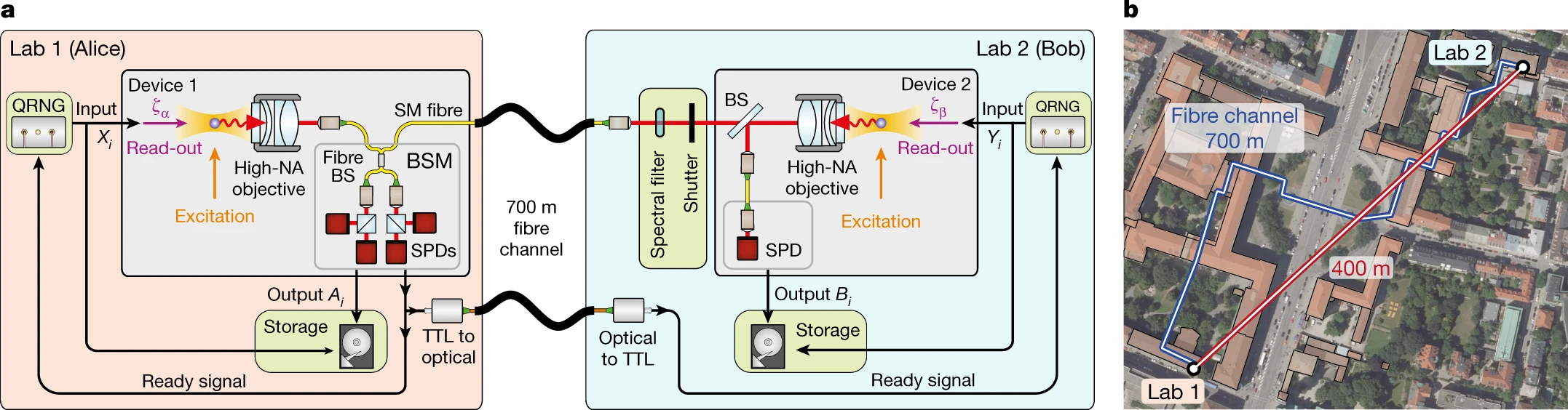 Quantum Cryptography: Hacking Futile