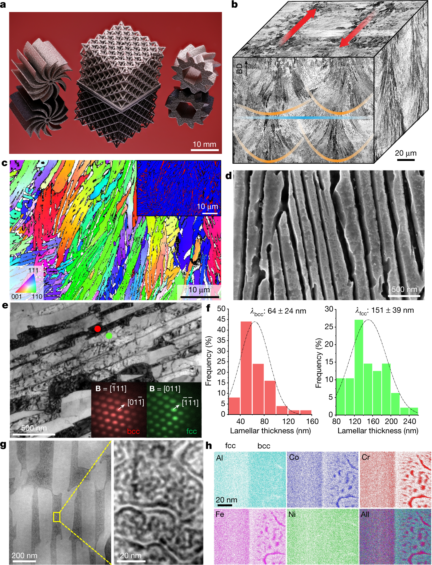 PDF) Flow Stress Analysis using the Kocks–Mecking Model for  Ferrite–Cementite Steels with Various Ferrite Grain Sizes