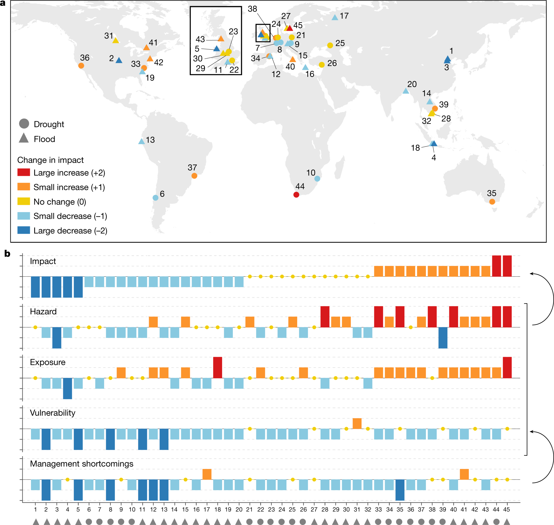 Location of flood and drought paired events