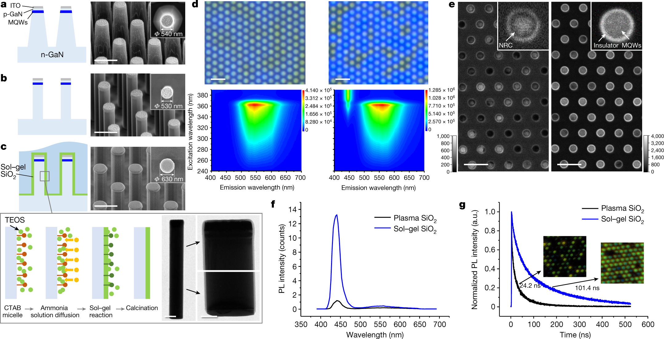 Highly efficient blue nanoscale light-emitting diodes |