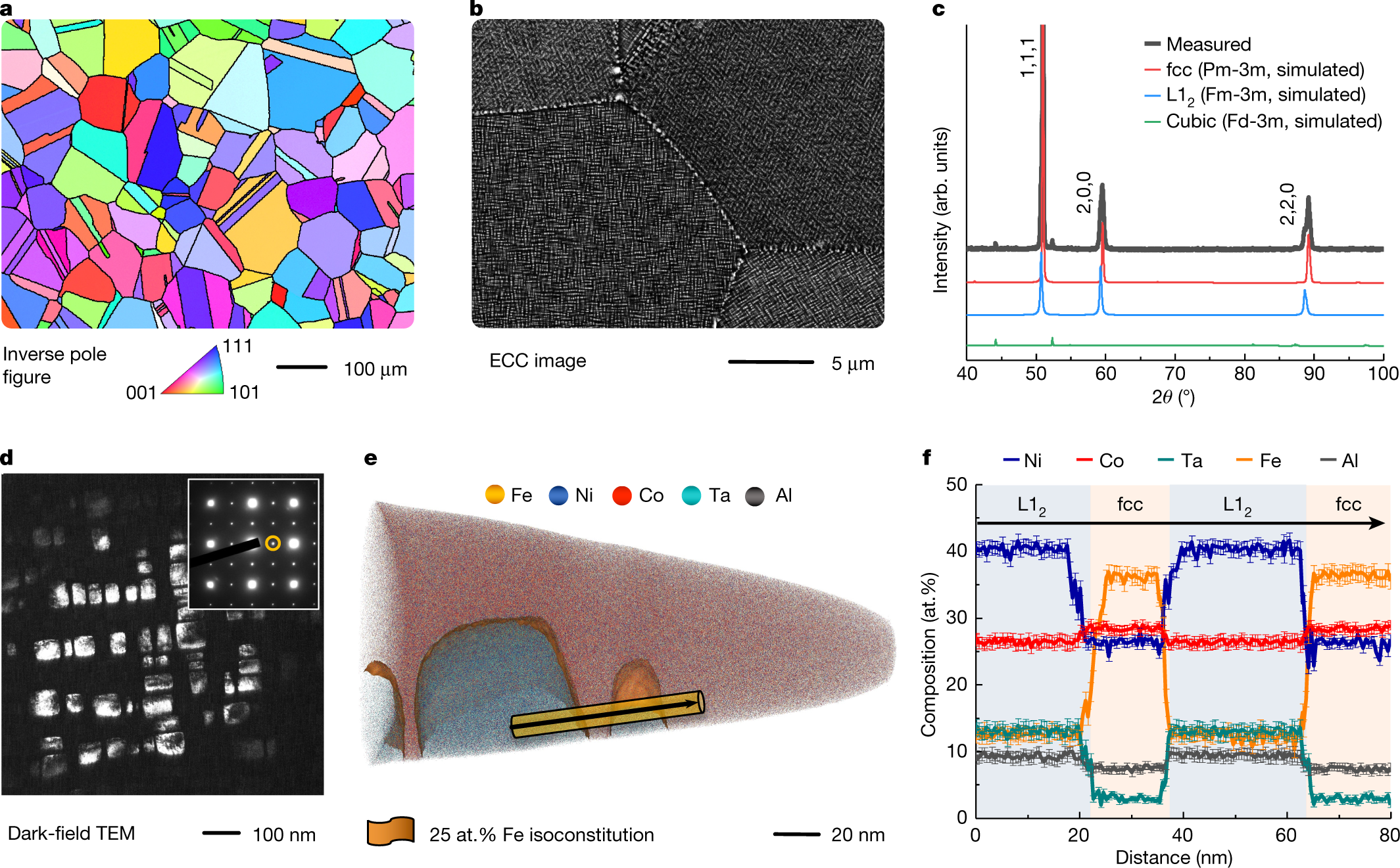A mechanically strong and ductile soft magnet with extremely low coercivity  | Nature
