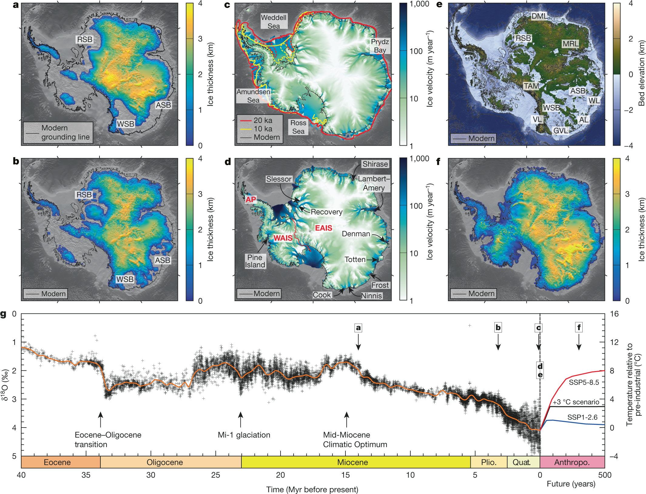 Response of the East Antarctic Ice Sheet to past and future climate change | Nature