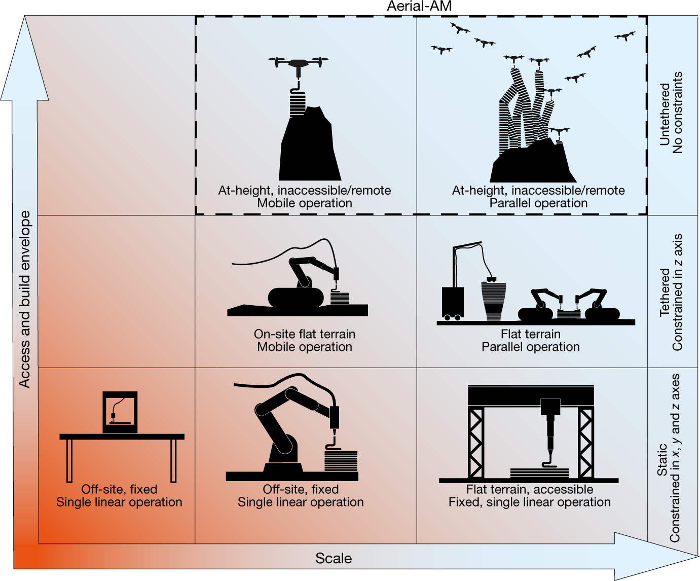 A low‐cost and efficient autonomous row‐following robot for food production  in polytunnels - Le - 2020 - Journal of Field Robotics - Wiley Online  Library