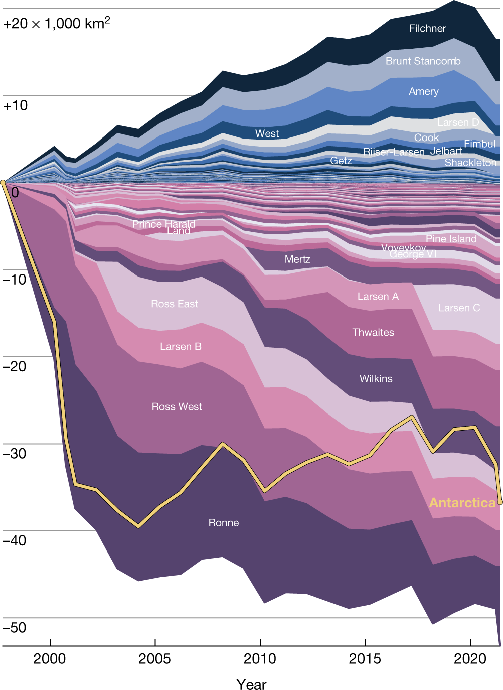 41586_2022_5037_Fig2_HTML.png