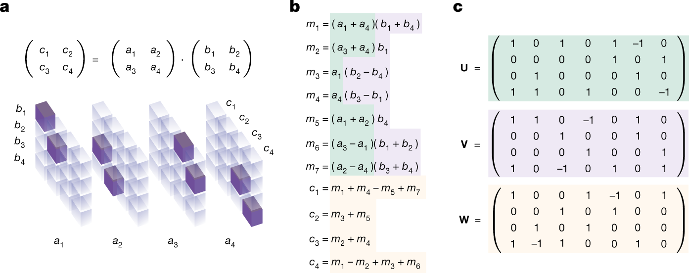 PDF) A new multi-criteria model for ranking chess players