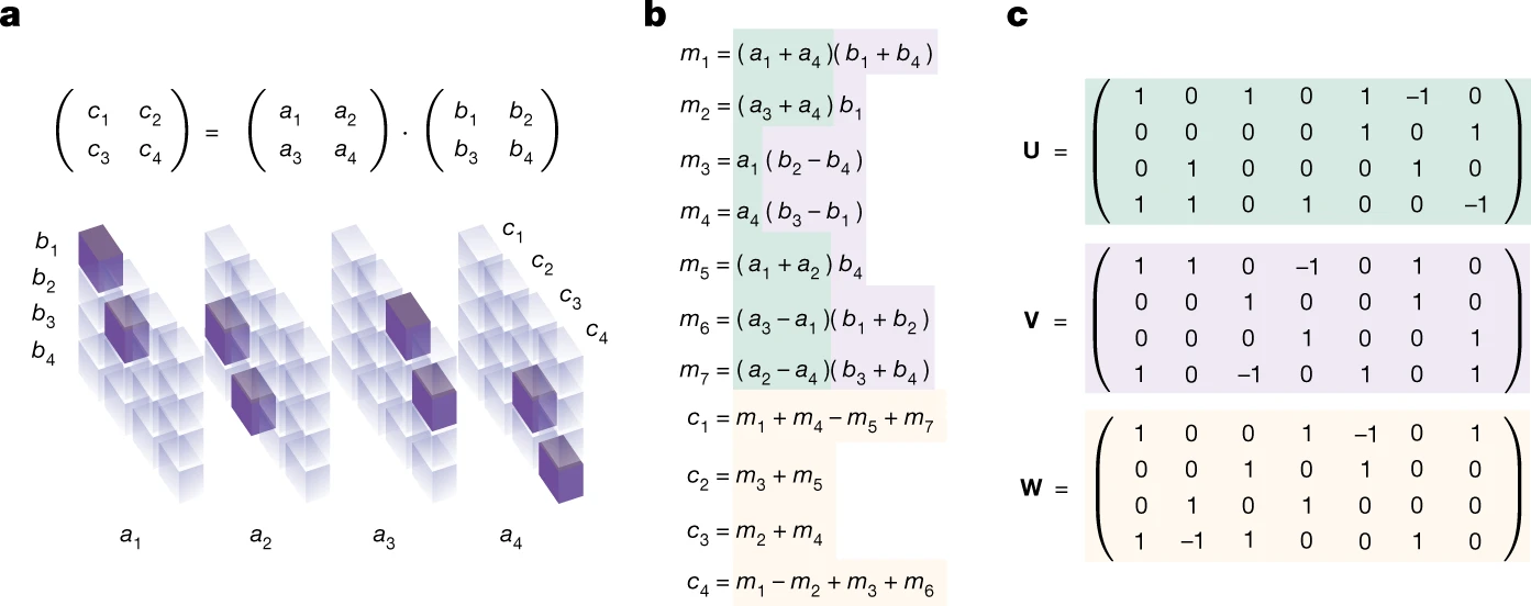 41586_2022_5172_Fig1_HTML.png