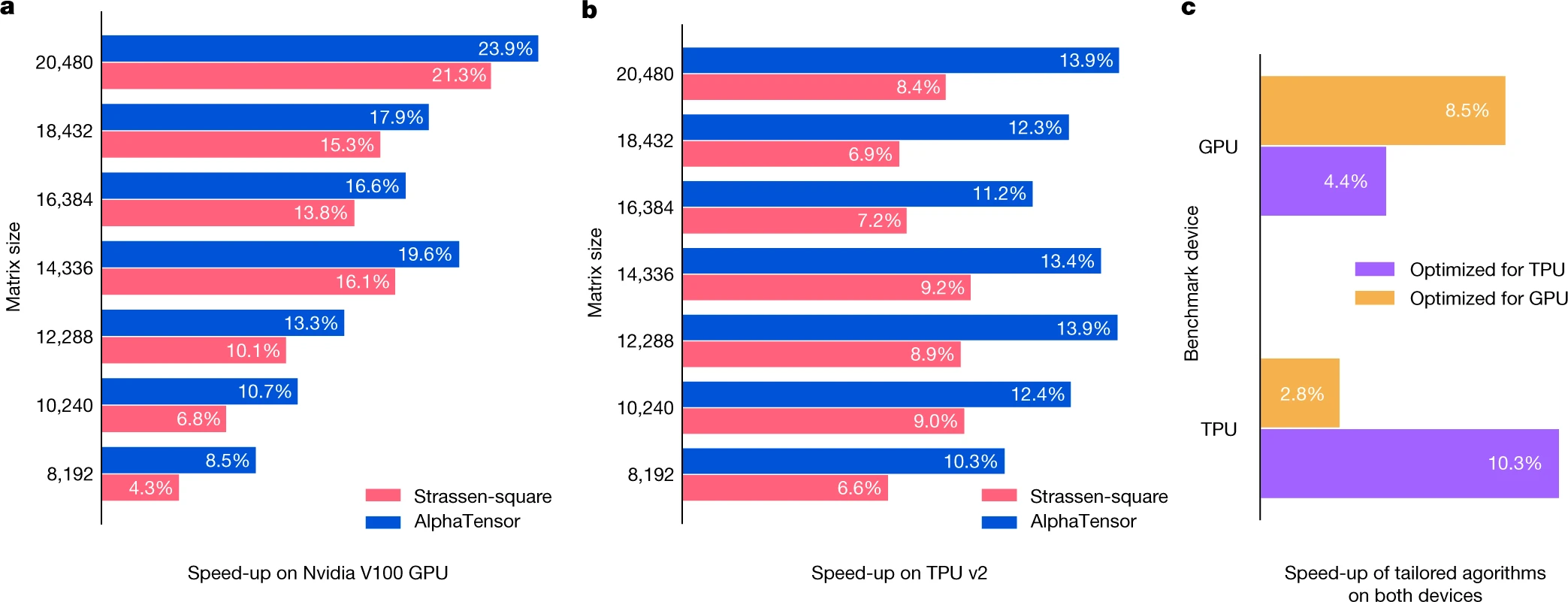 https://media.springernature.com/full/springer-static/image/art%3A10.1038%2Fs41586-022-05172-4/MediaObjects/41586_2022_5172_Fig5_HTML.png?as=webp