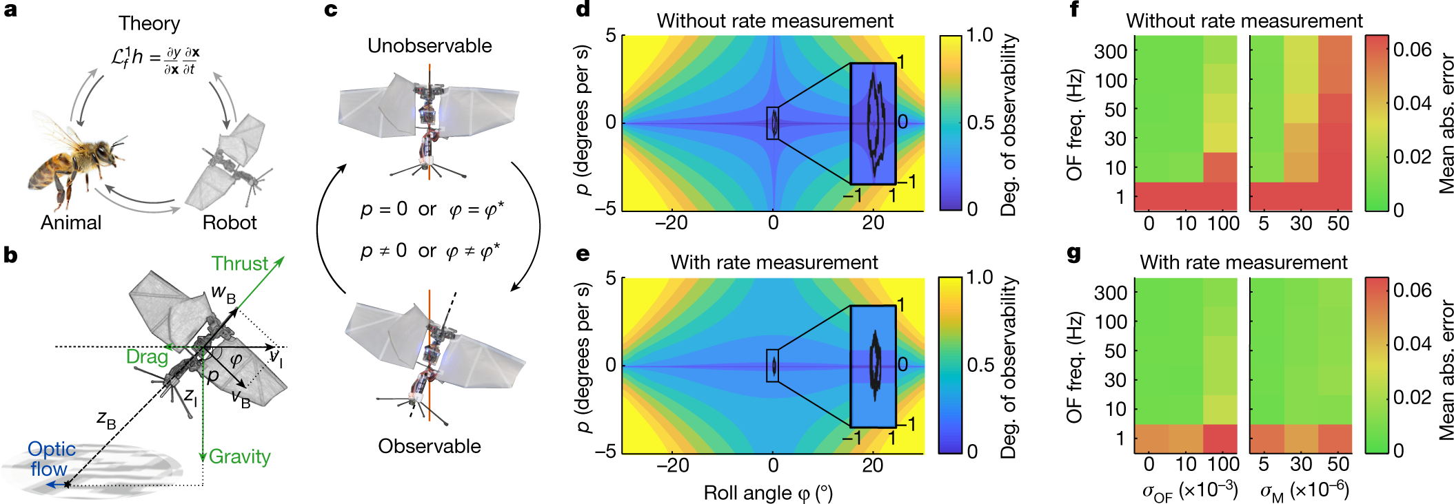Simulation of airline RM problem using arena (see online version for