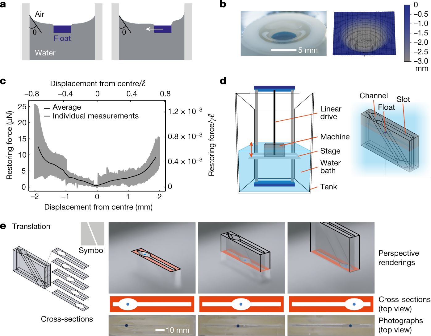 3D-printed machines that manipulate microscopic objects using capillary  forces | Nature