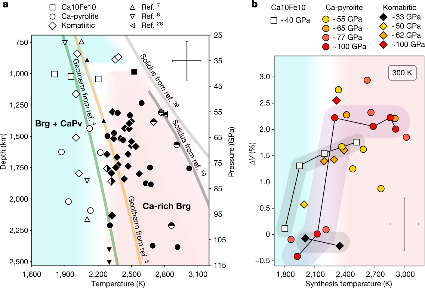 Calcium dissolution in bridgmanite in the Earth's deep mantle | Nature