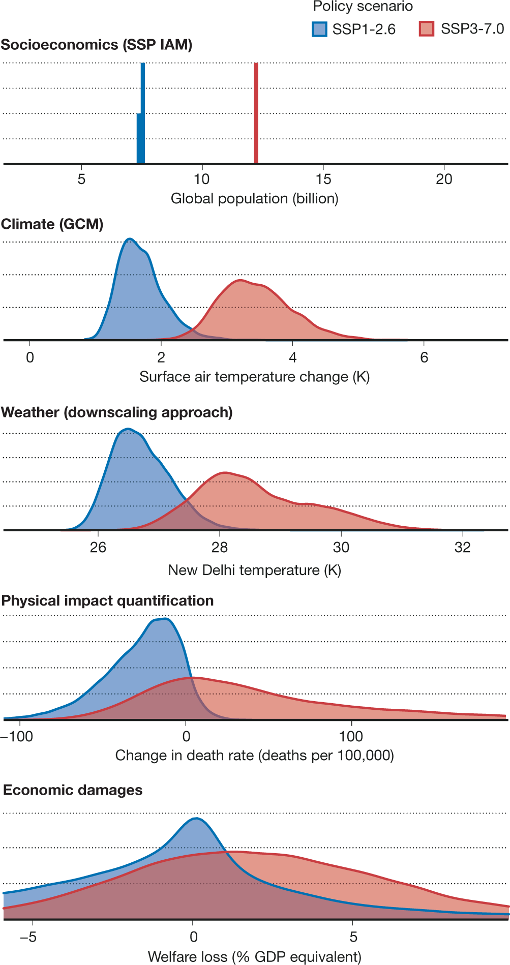 The Missing Risks Of Climate Change | Nature