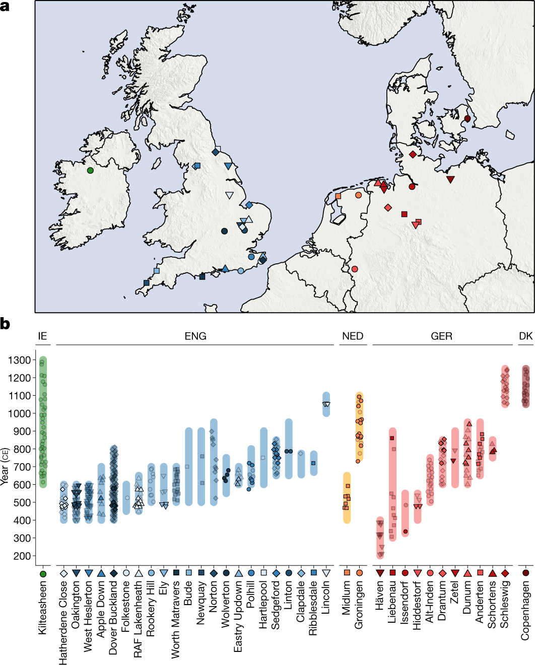 The Anglo-Saxon migration and the formation of the early English gene pool  | Nature