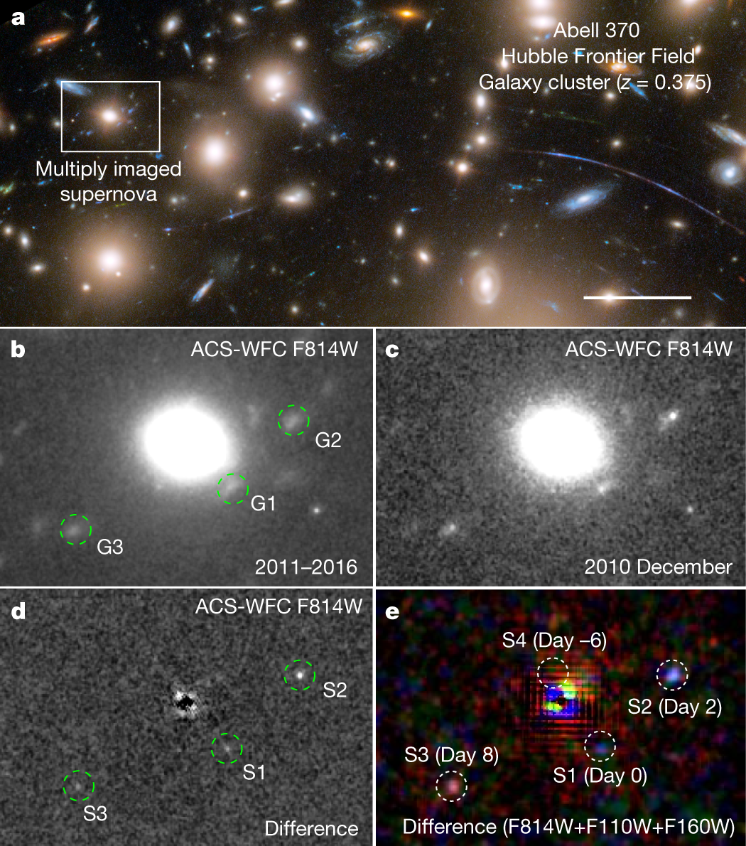 Shock cooling of a red-supergiant supernova at redshift 3 in lensed images  | Nature