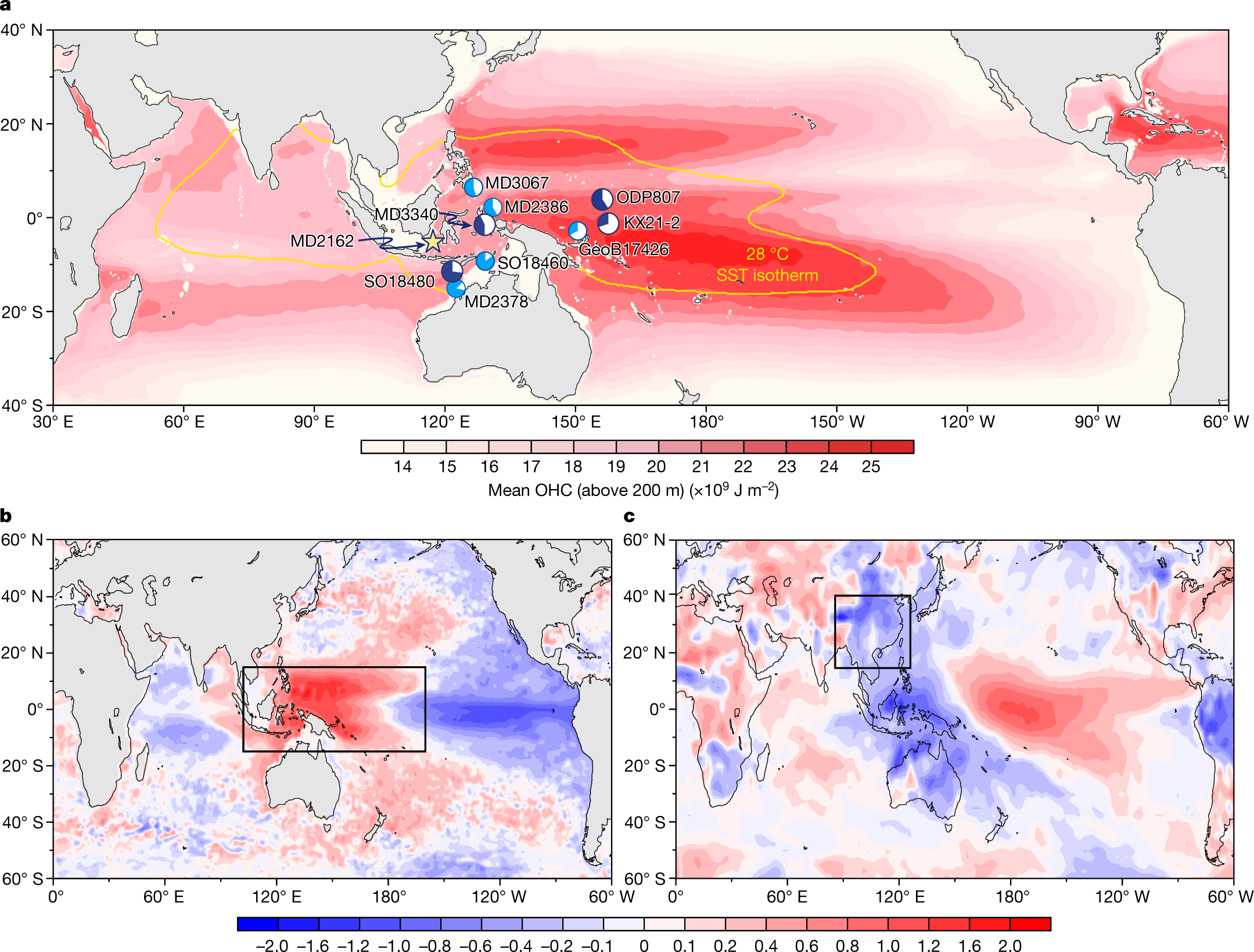 Warm pool ocean heat content regulates ocean–continent moisture transport