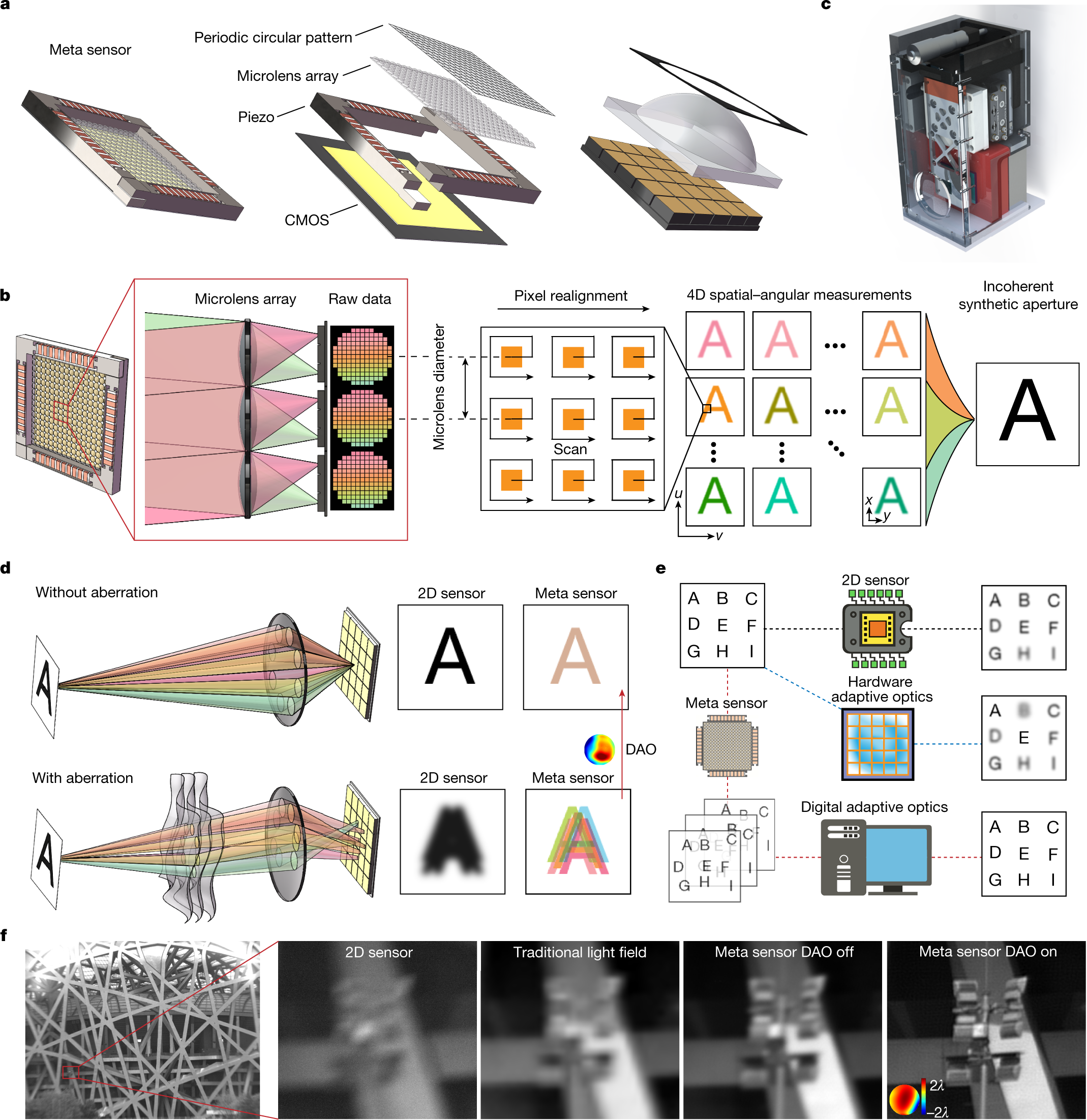 Sensors  October-1 2019 - Browse Articles