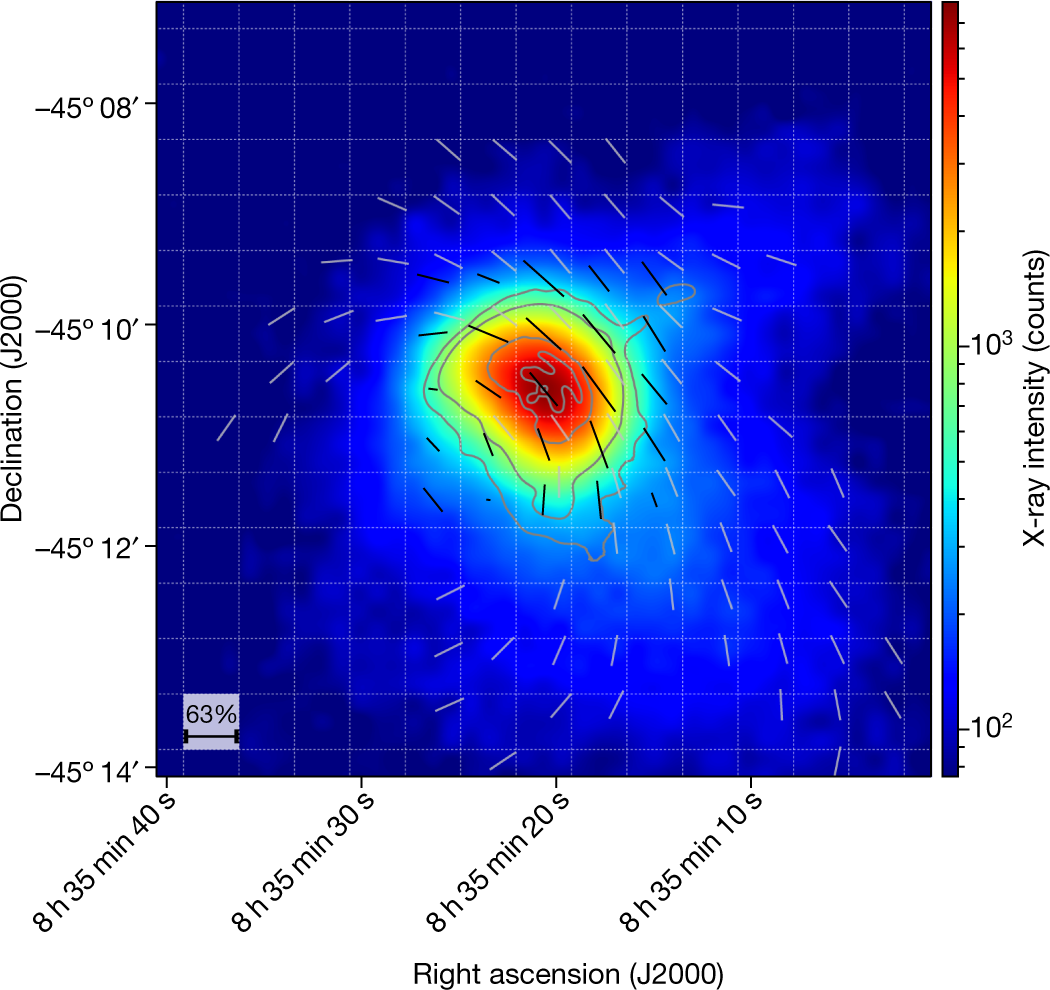Vela pulsar wind nebula X-rays are polarized to near the synchrotron limit  | Nature