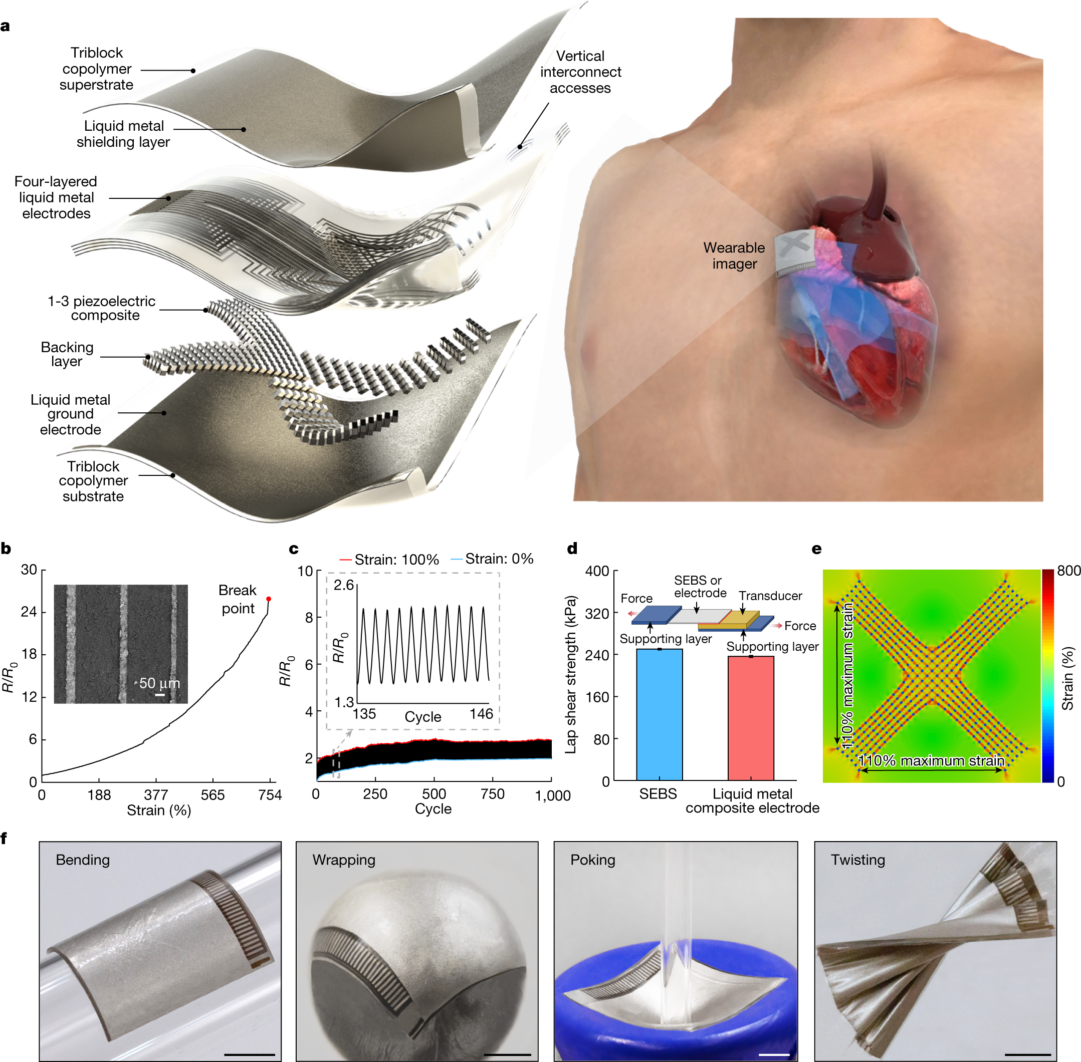 A wearable cardiac ultrasound imager | Nature