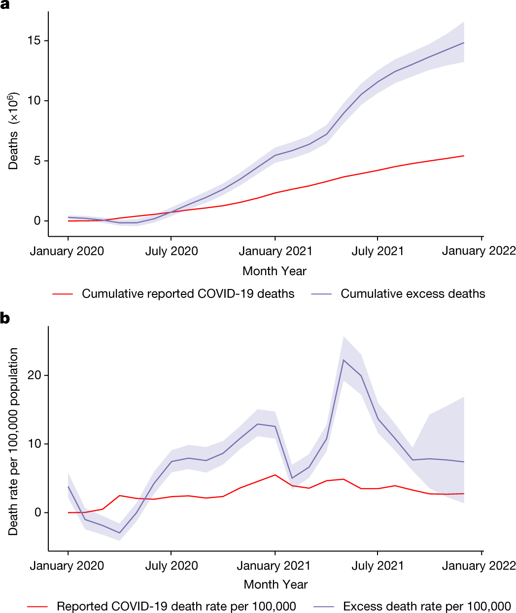 Global, regional, and national life expectancy, all-cause