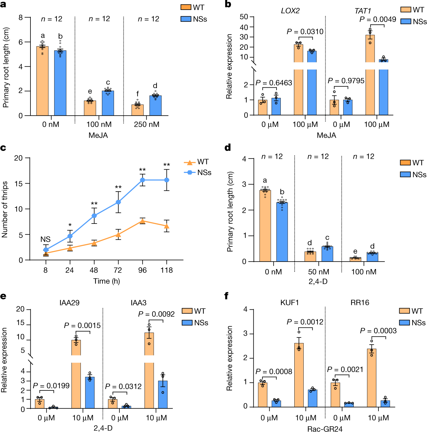 NLR surveillance of pathogen interference with hormone receptors induces  immunity | Nature