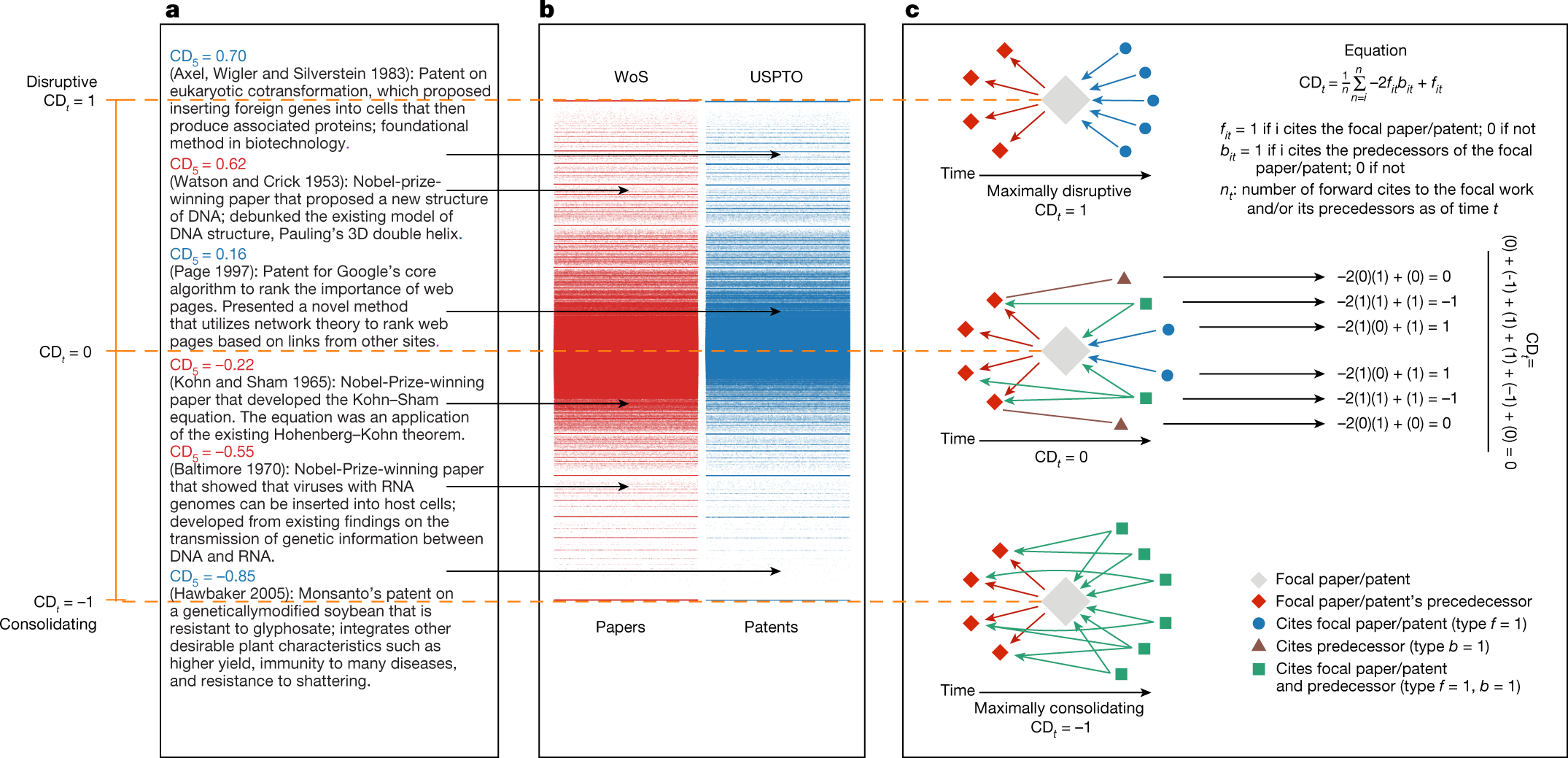 Evidence Based Acquisition from Cambridge University Press