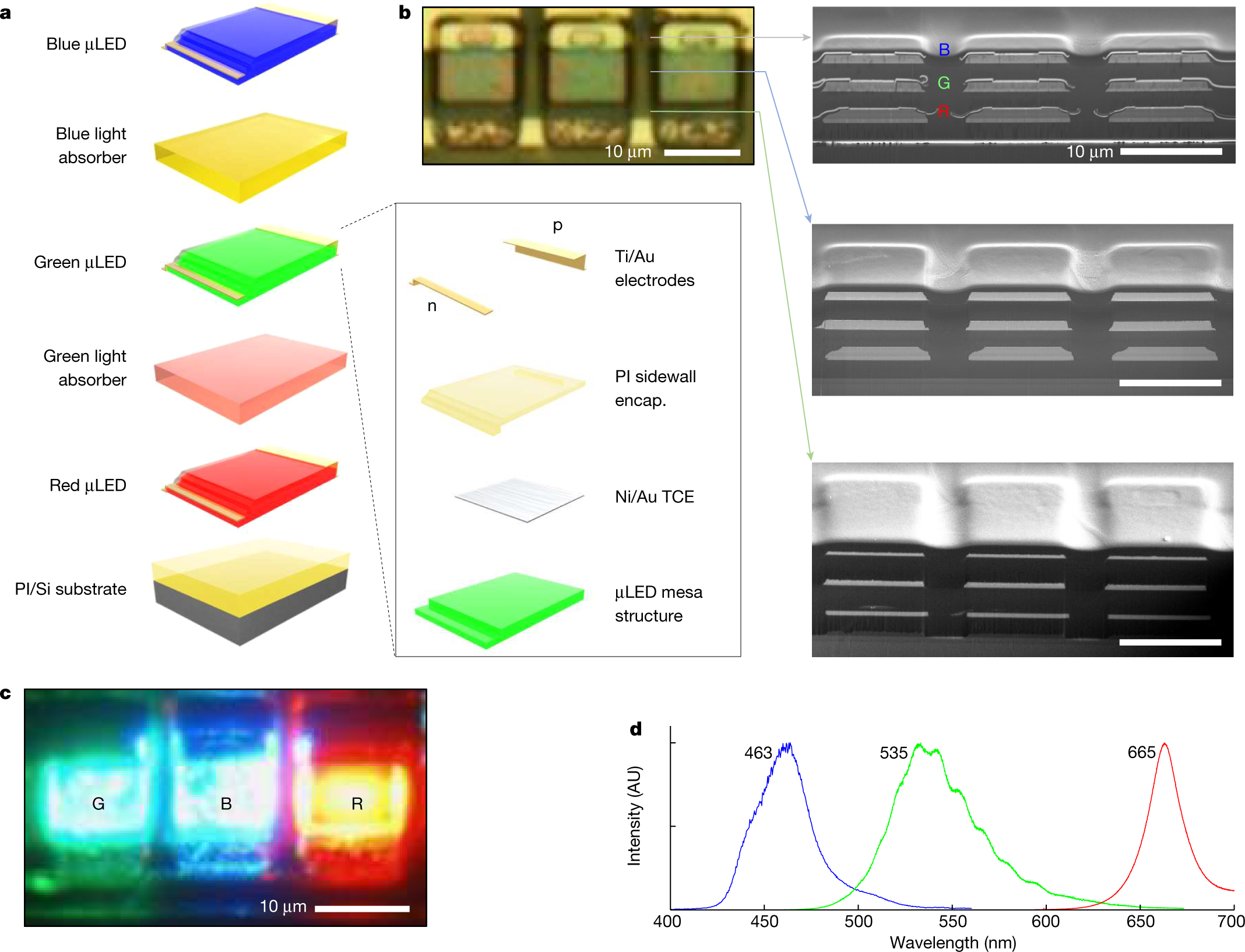 Vertical full-colour micro-LEDs via 2D materials-based layer transfer |  Nature