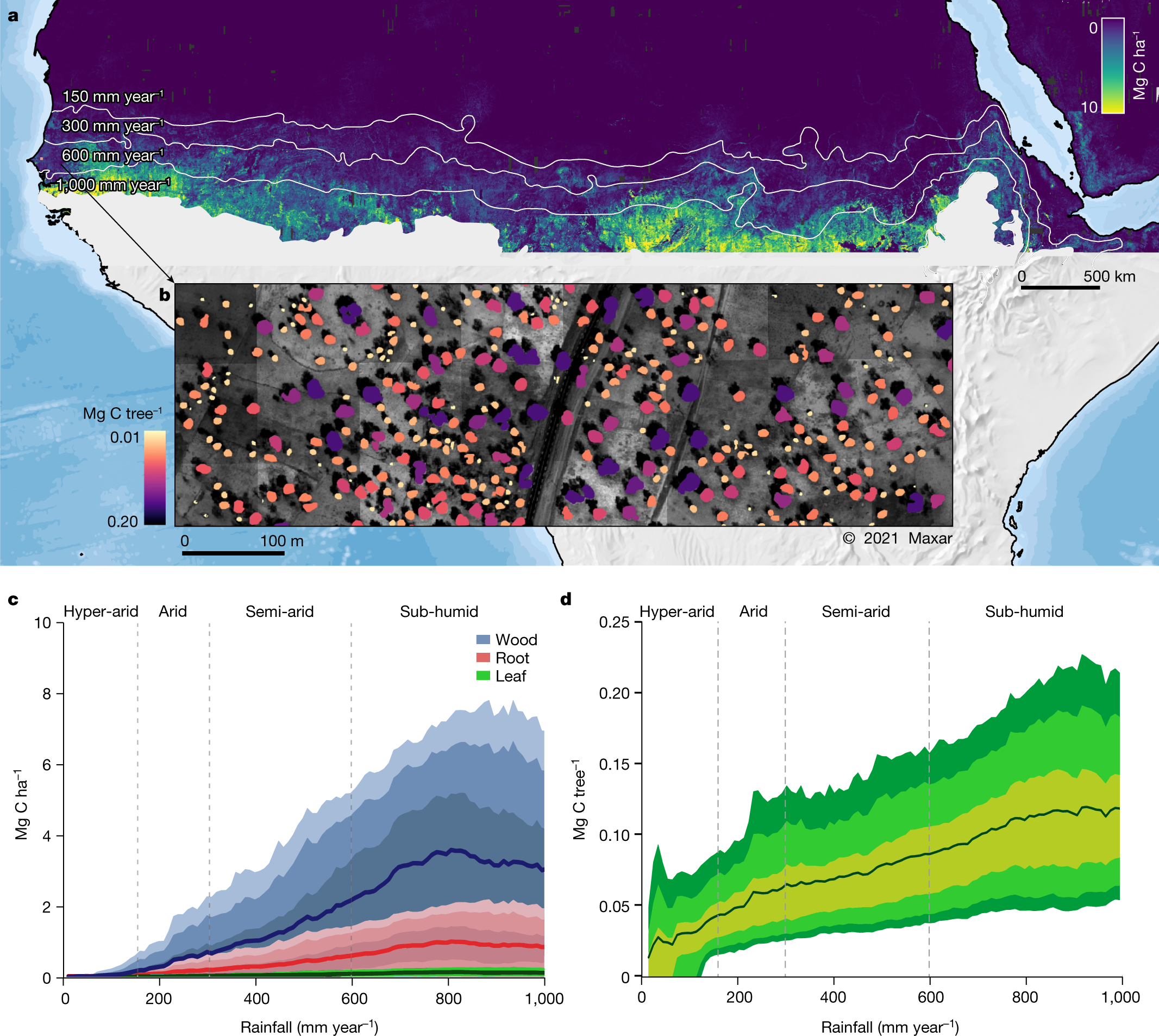 Remote Sensing  January 2017 - Browse Articles