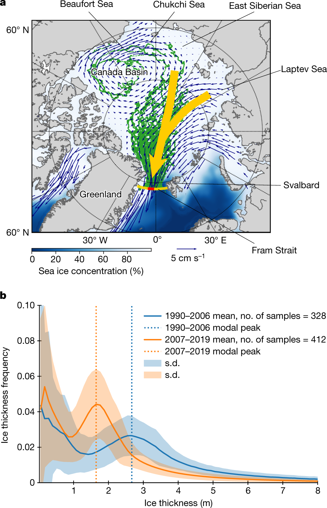 Regime shift in Arctic Ocean sea ice thickness | Nature
