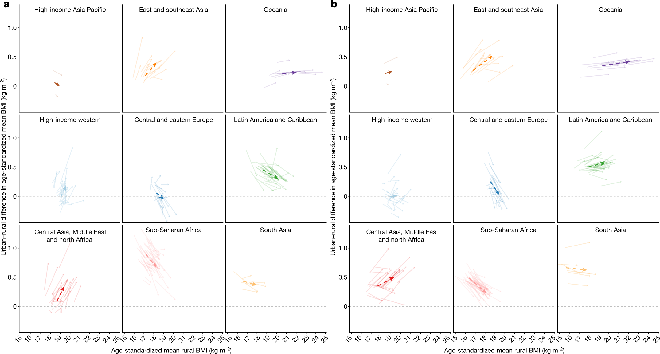 Fig. 4: Change in the urban–rural BMI difference from 1990 to 2020.