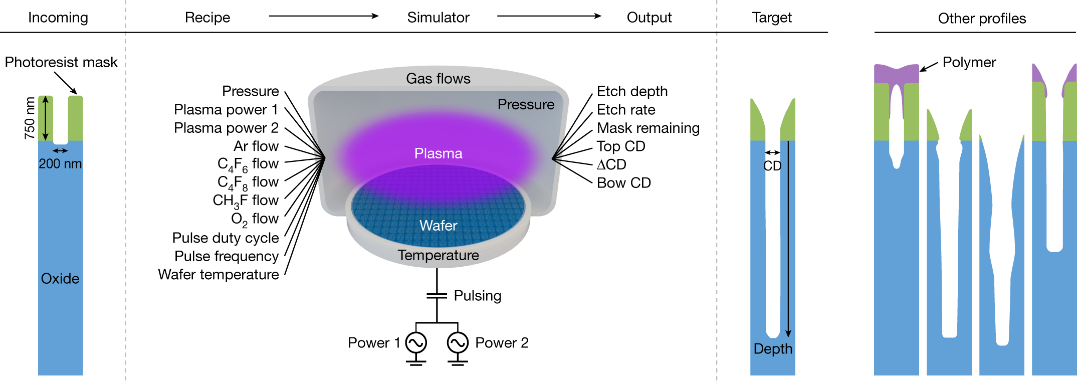 Flow rate steam фото 105