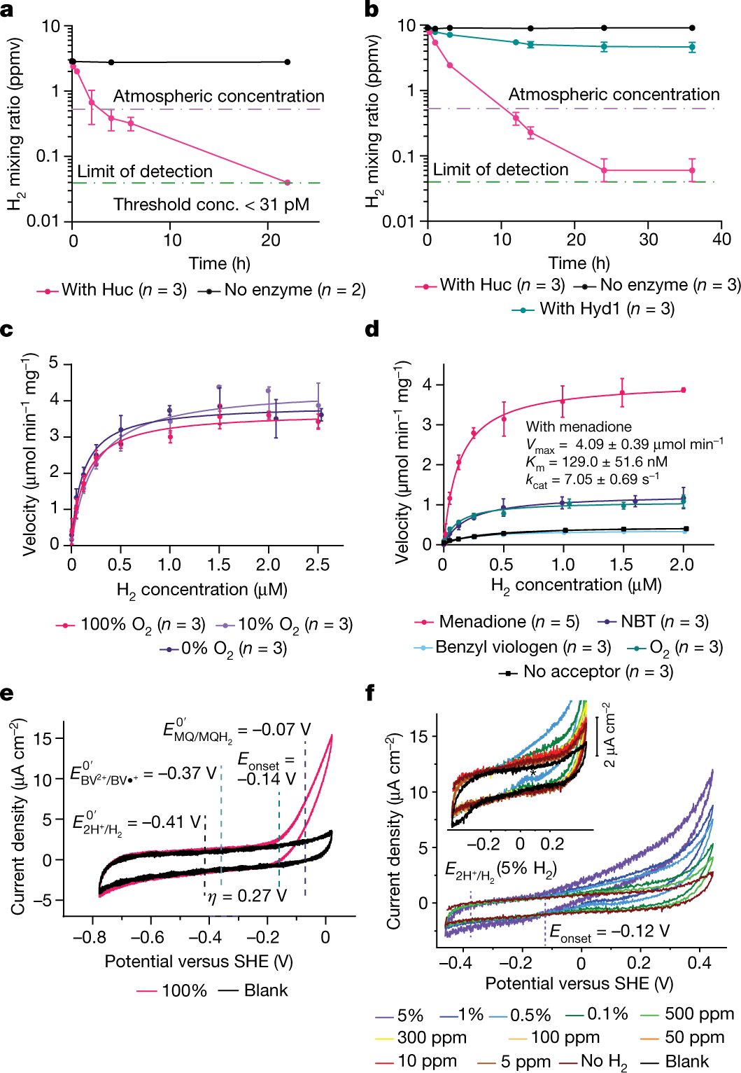 A novel independent heat extraction-release double helix energy