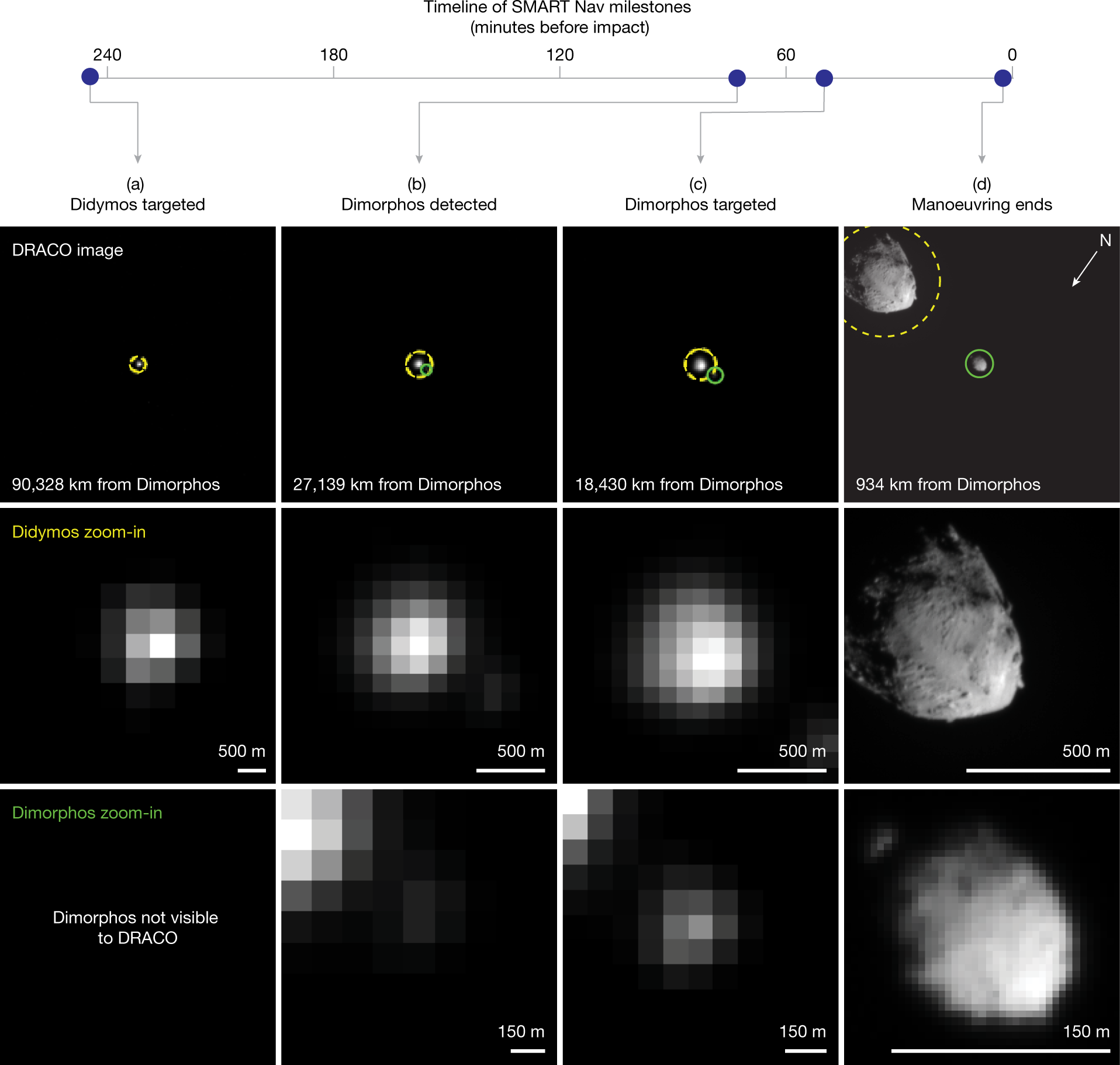 Successful kinetic impact into an asteroid for planetary defence | Nature
