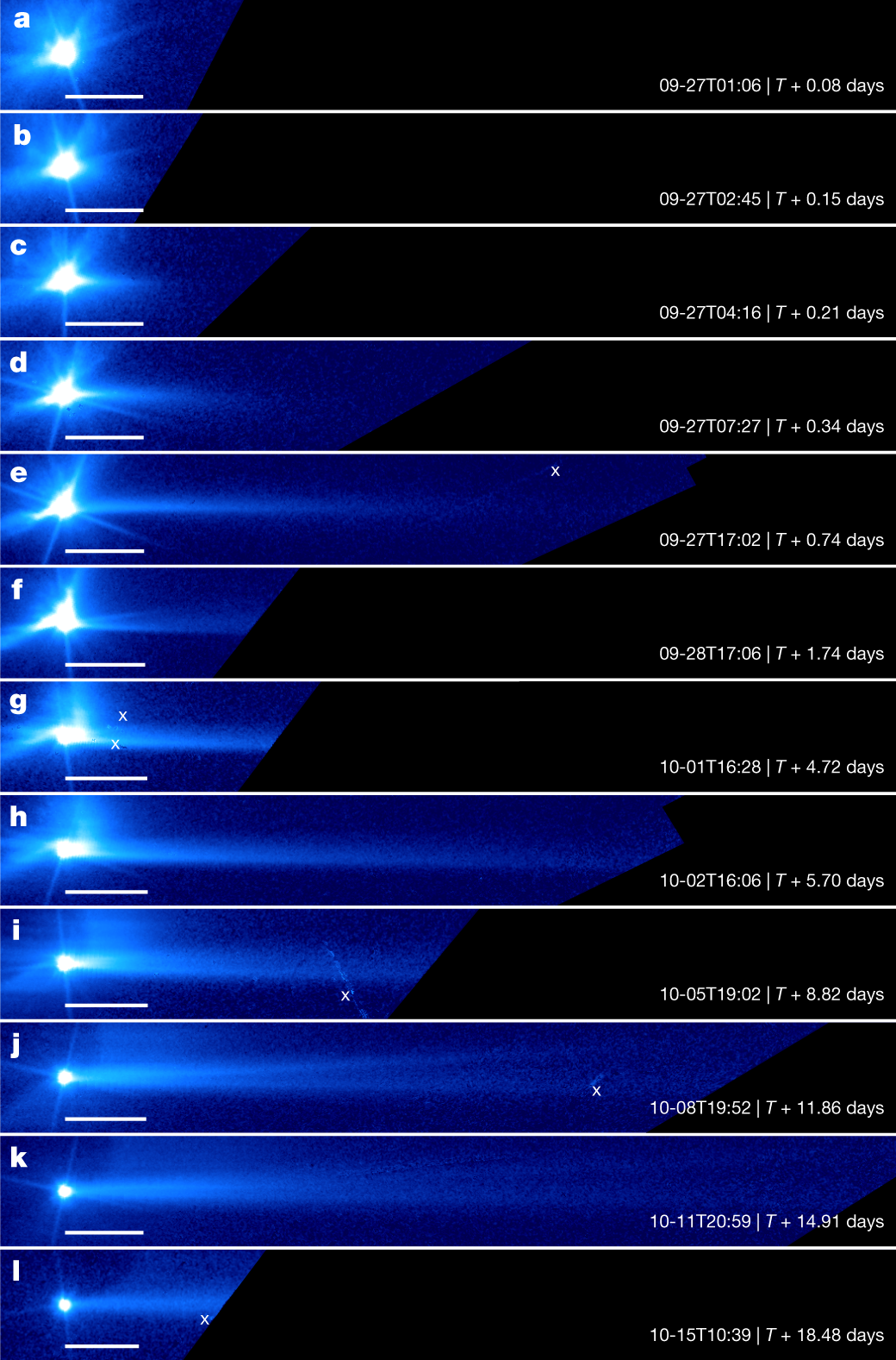 Fig. 4: Tail formation from the Dimorphos ejecta cloud.