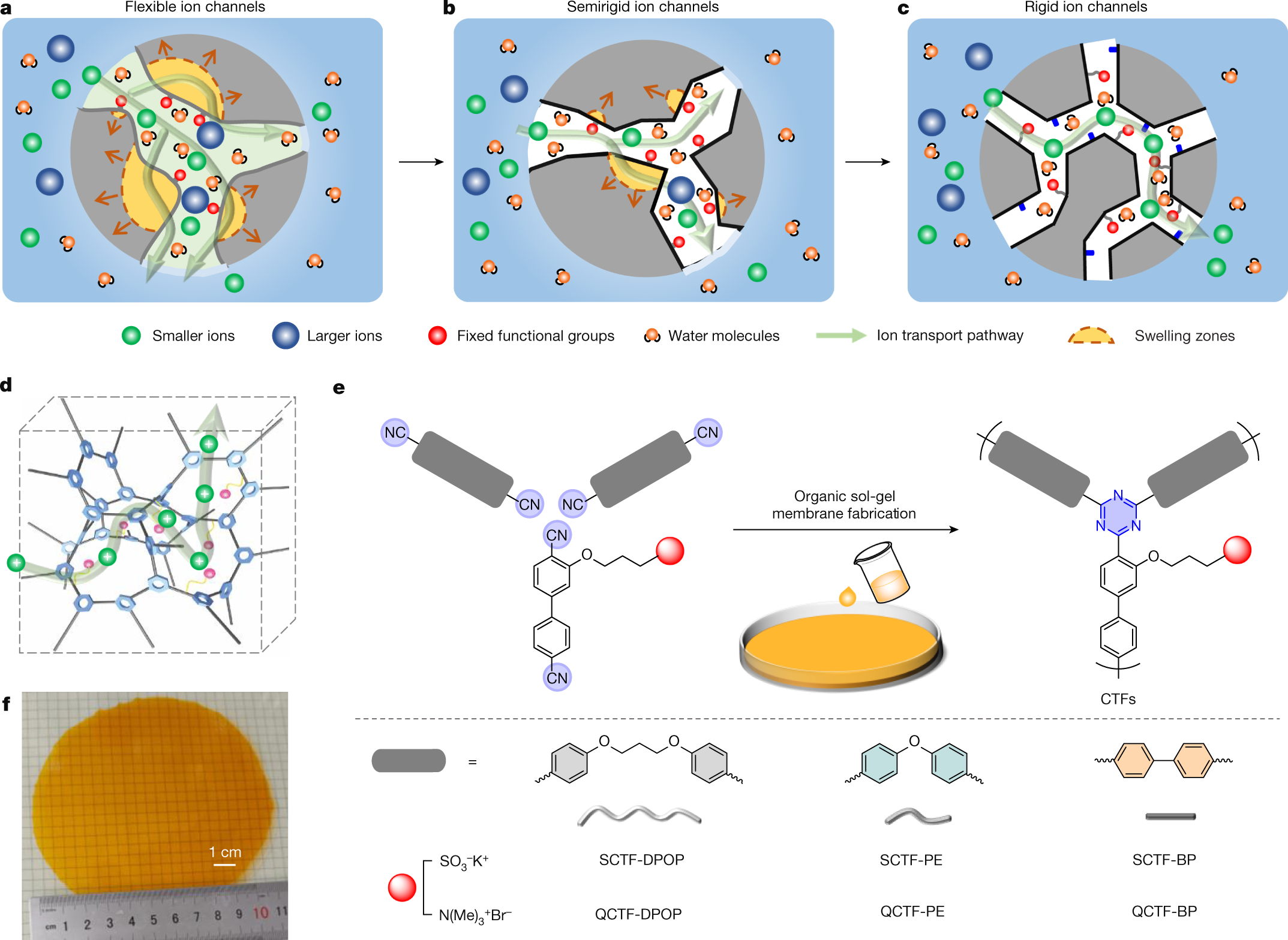 Membranes  May 2021 - Browse Articles