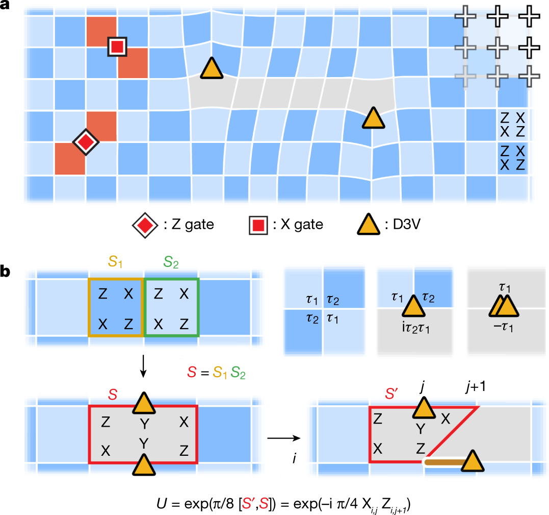Non-Abelian braiding of graph vertices in a superconducting processor |  Nature