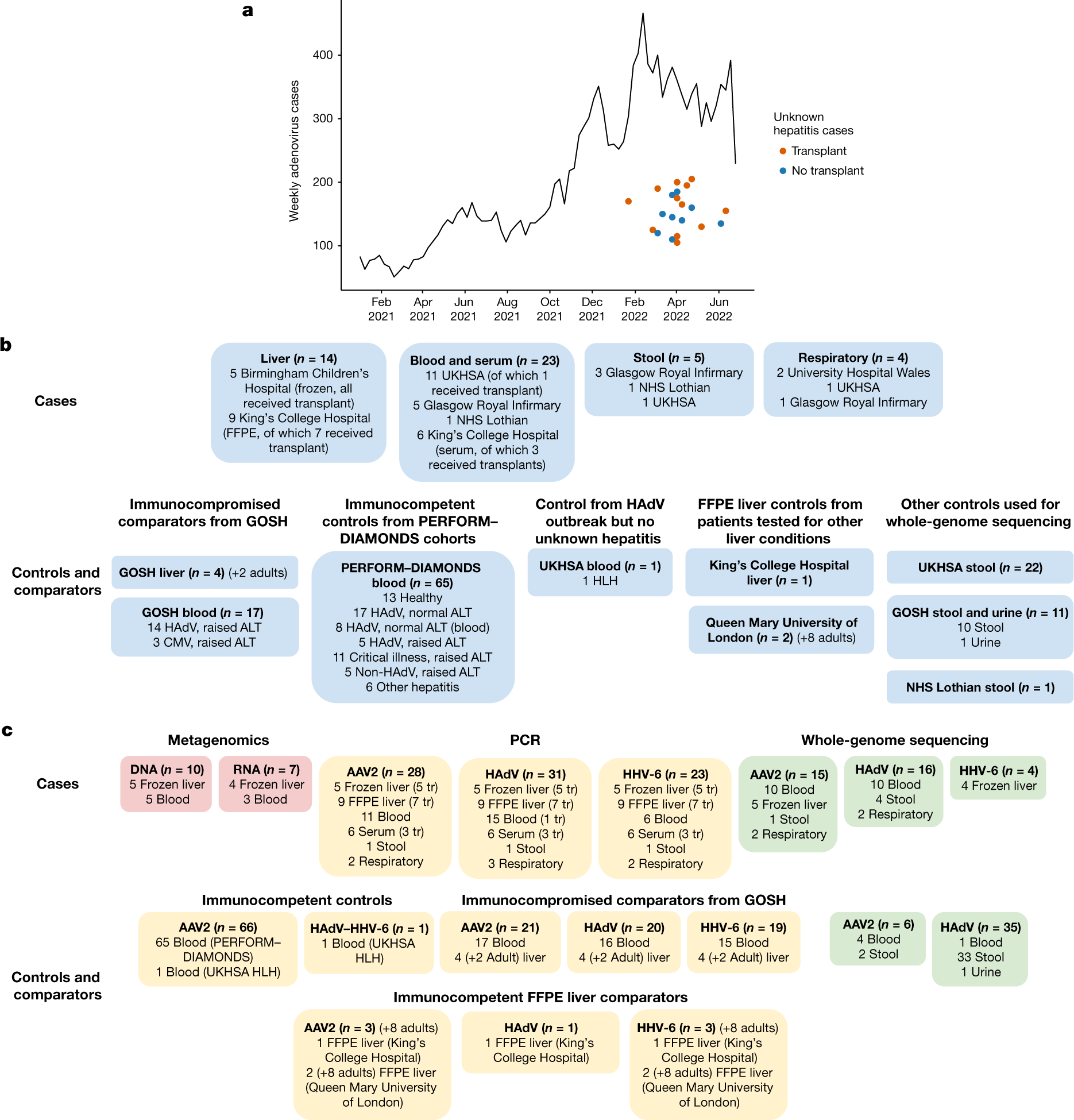 https://media.springernature.com/full/springer-static/image/art%3A10.1038%2Fs41586-023-06003-w/MediaObjects/41586_2023_6003_Fig1_HTML.png