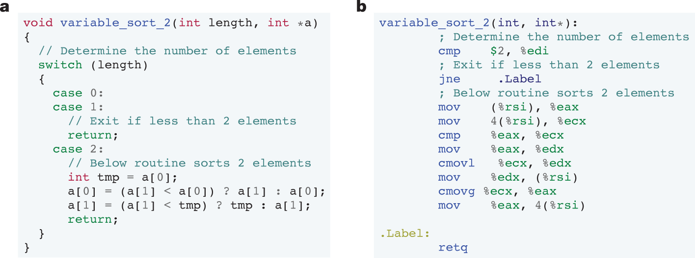 Faster sorting algorithms discovered using deep reinforcement learning