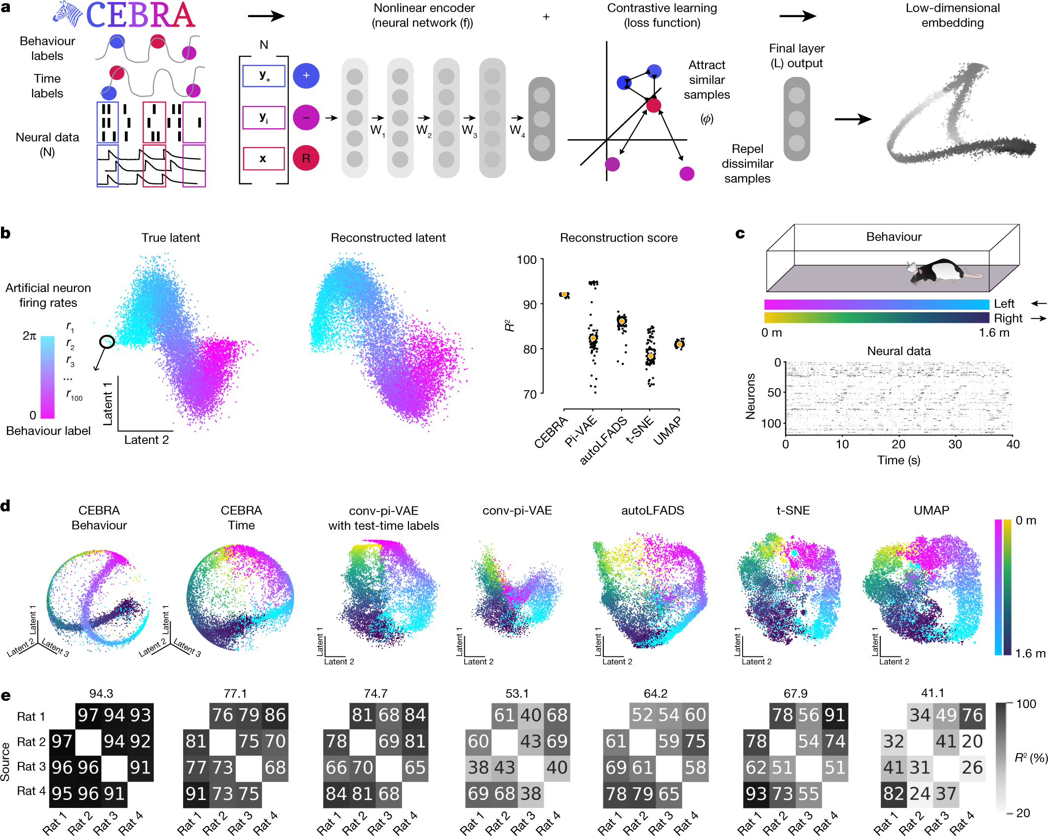 Machine Learning for the Quantified Self: On the Art of Learning from  Sensory Data