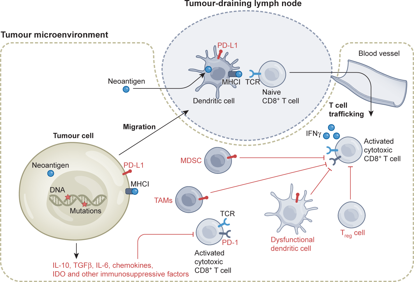 Flanking Tactics for Active Killer Response