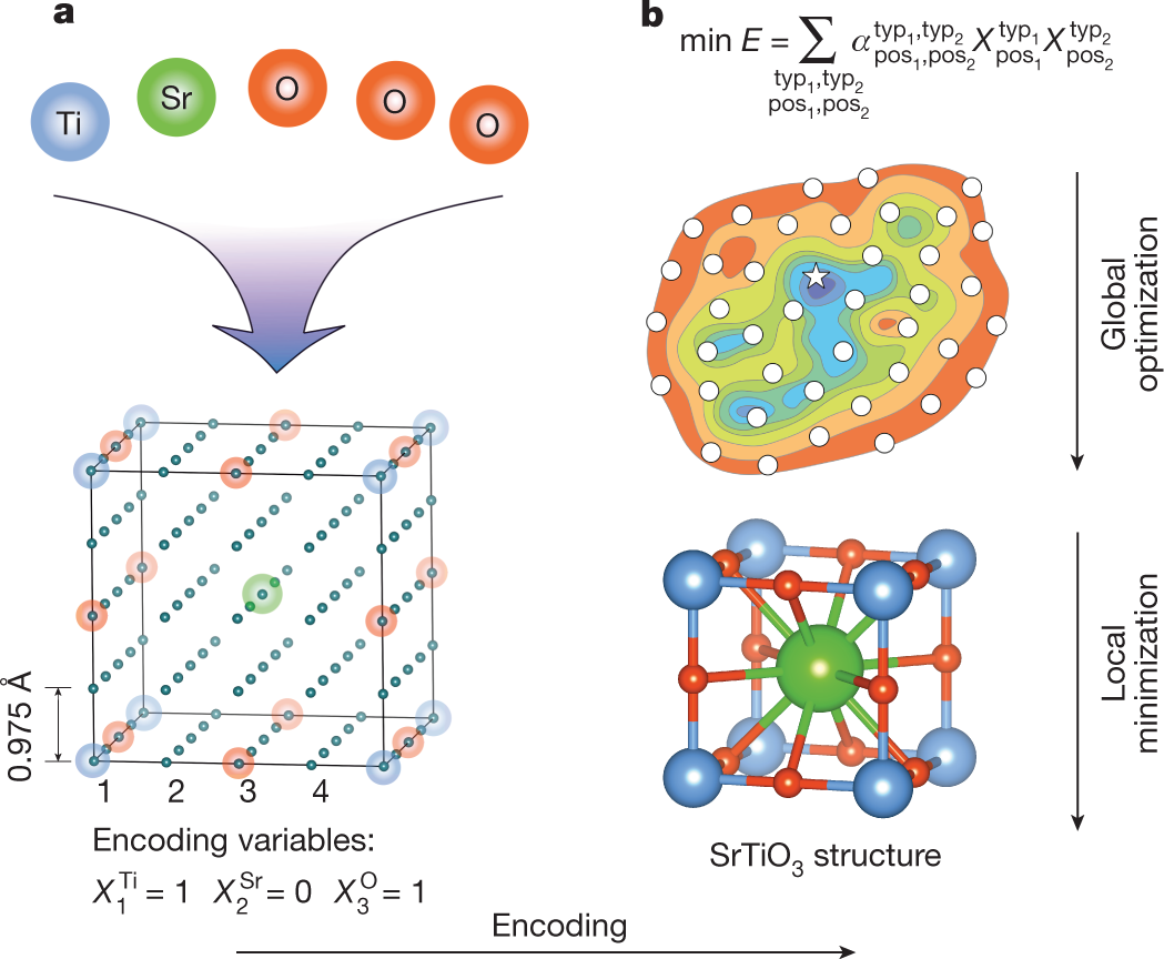 Prediction of new stable crystal structures for ternary ErAgTe2