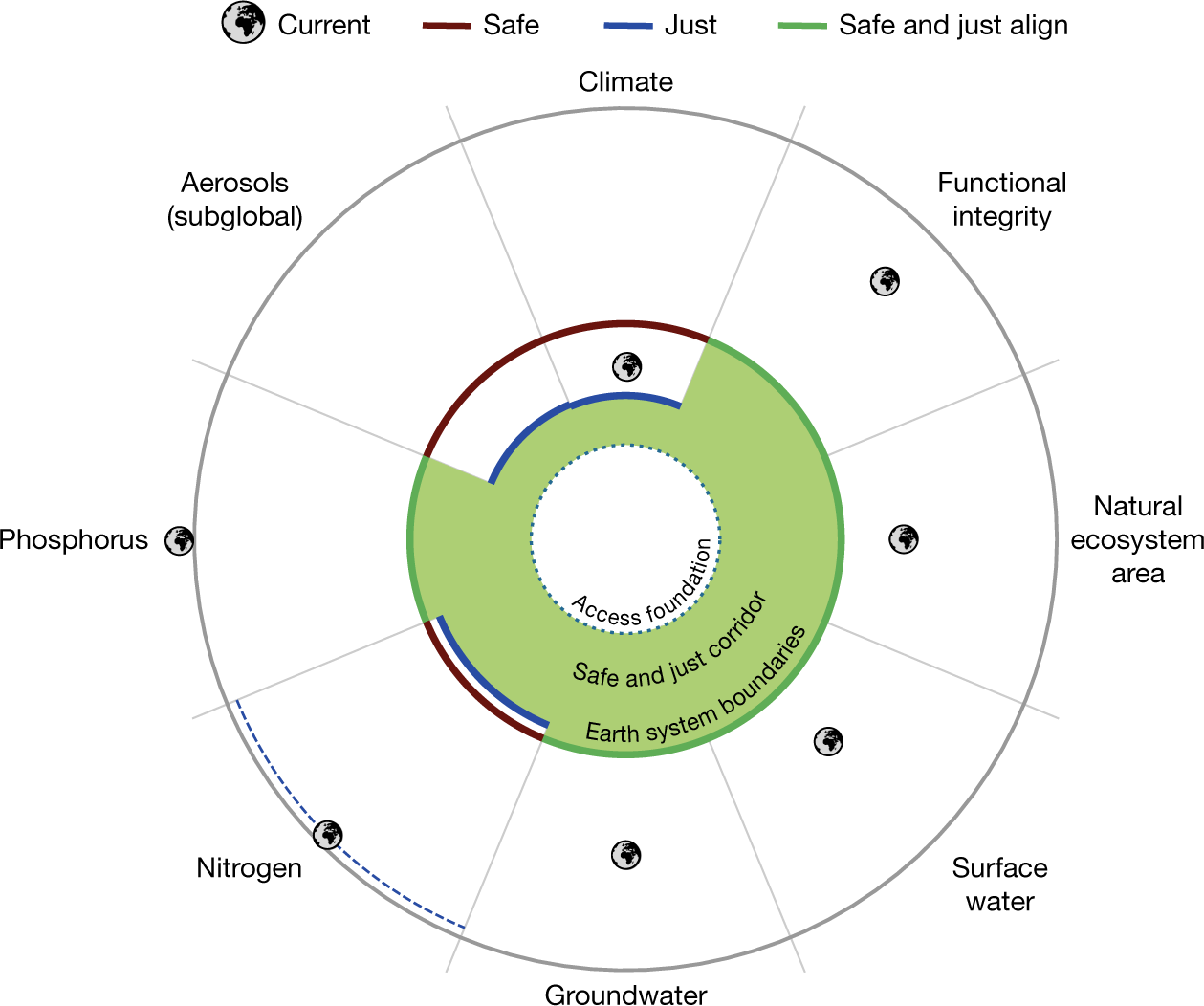 Visualizing the Global Population by Water Security Levels