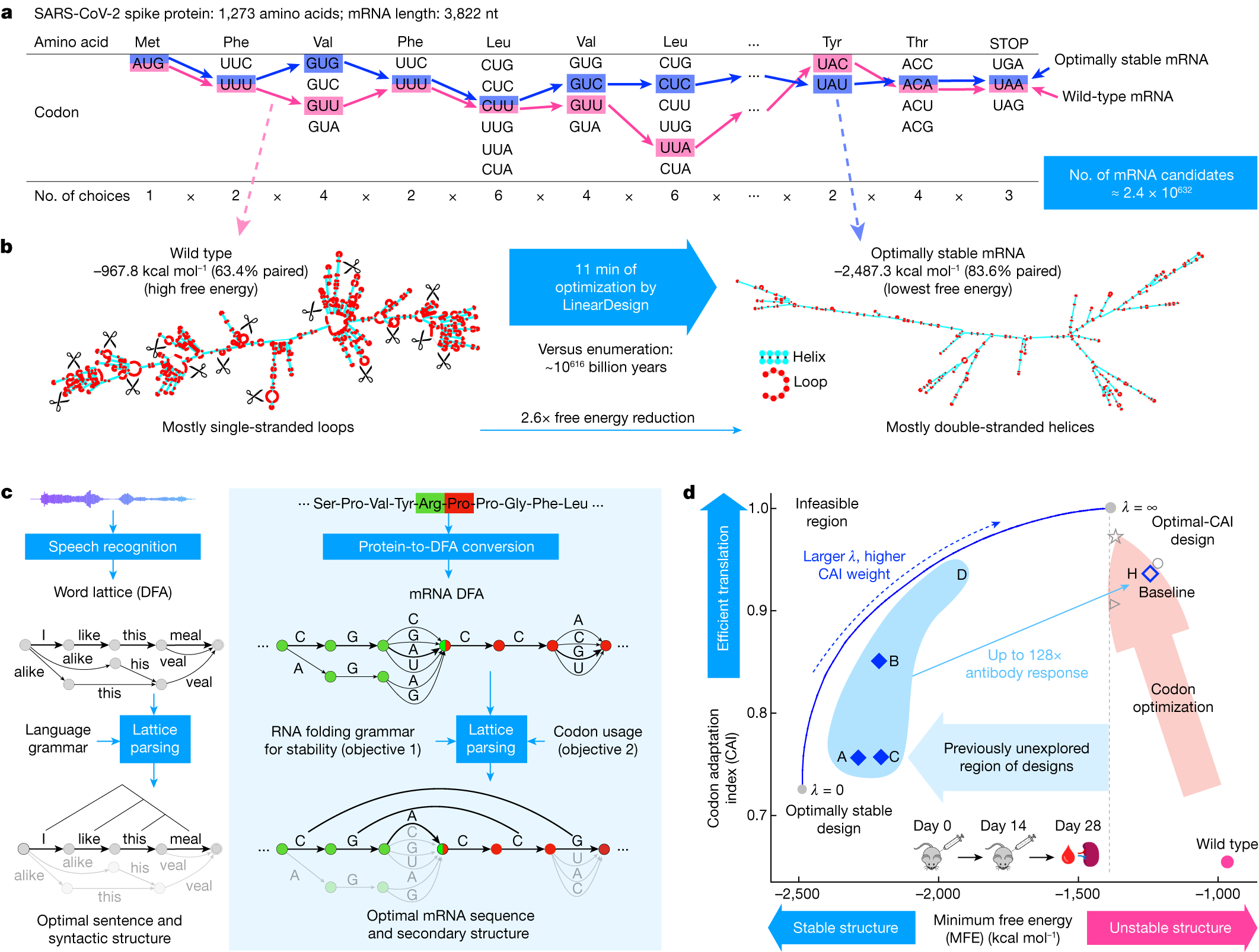 The Input Shaping Process  Download Scientific Diagram