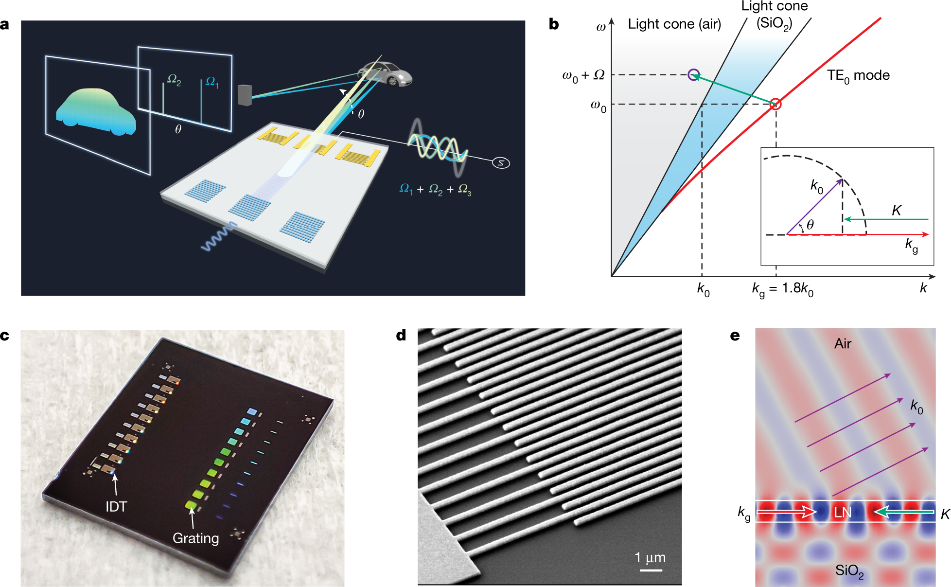 Frequency–angular resolving LiDAR using chip-scale acousto-optic