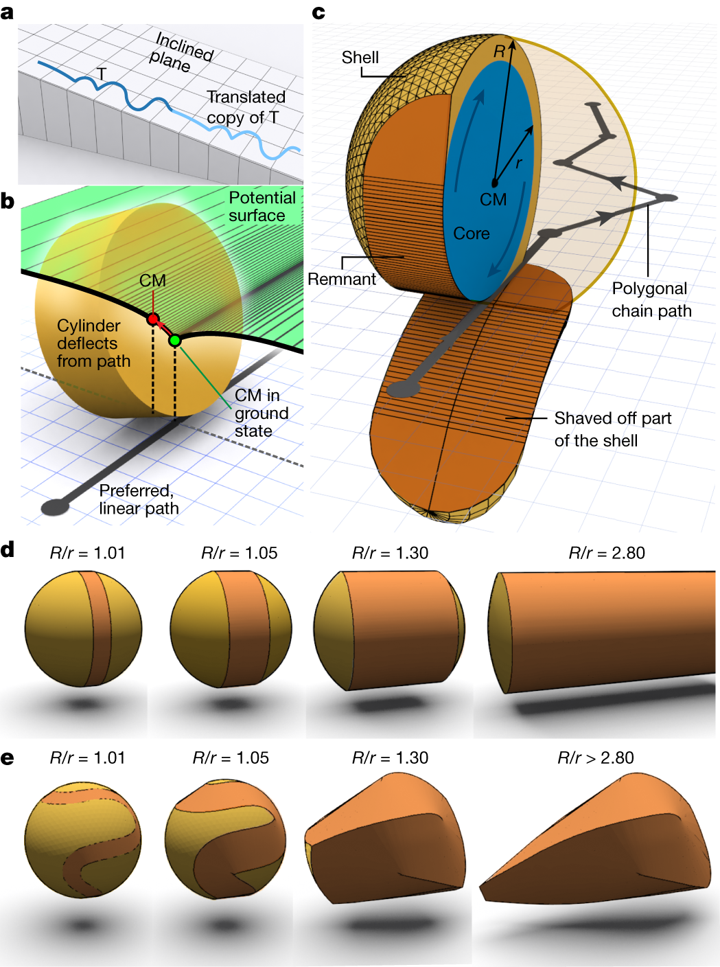 Solid-body trajectoids shaped to roll along desired pathways