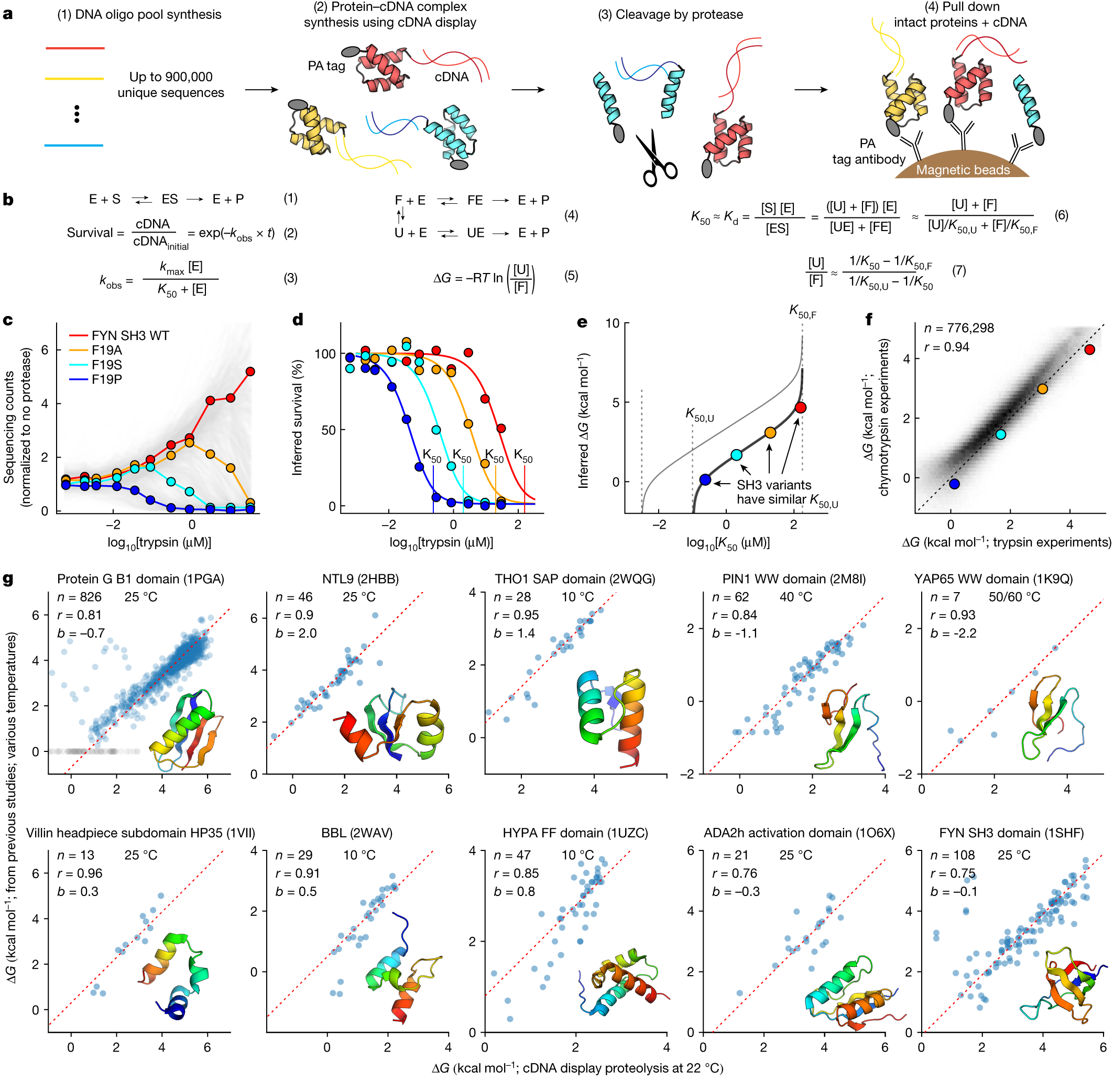 PDF) Active Learning Using Protein Data Bank (PDB) Biochemical