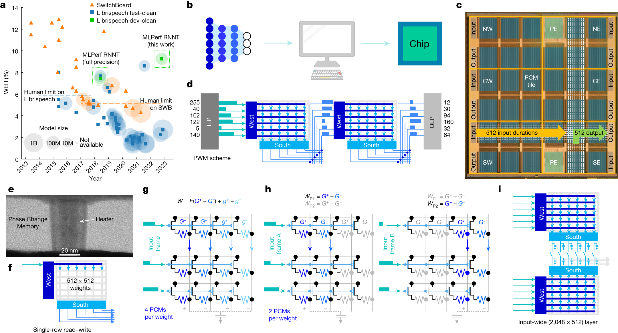 2023] 15 selections of recommended energy saving models of