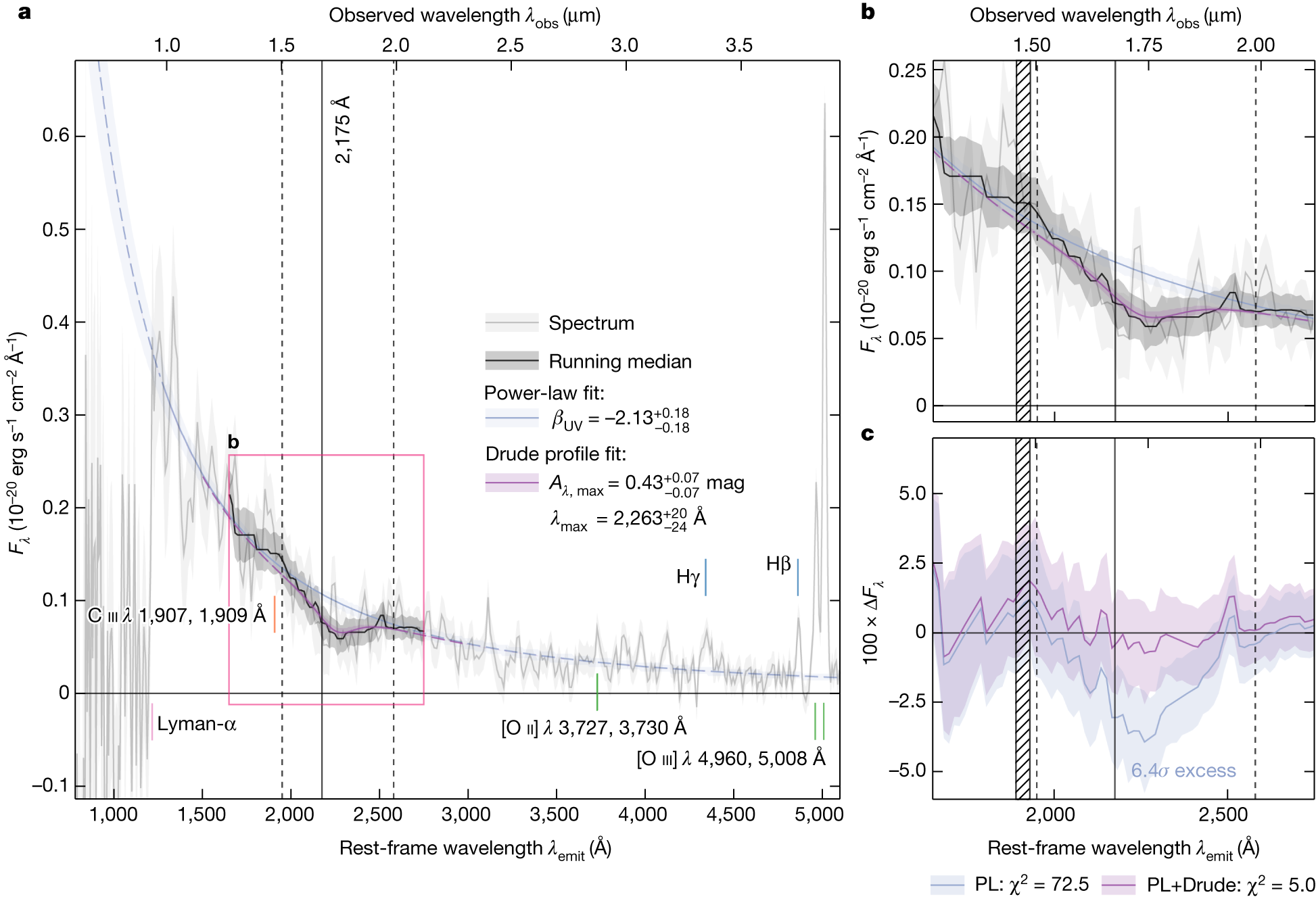 Carbonaceous dust grains seen in the first billion years of cosmic time