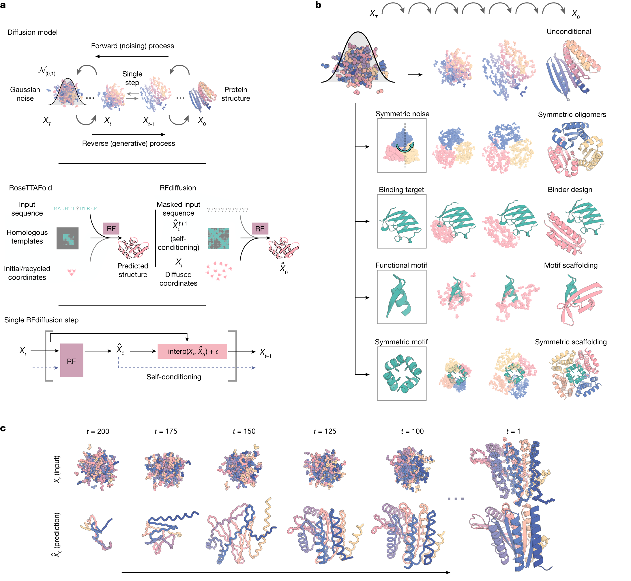 Large-scale determination of previously unsolved protein structures using  evolutionary information – Baker Lab