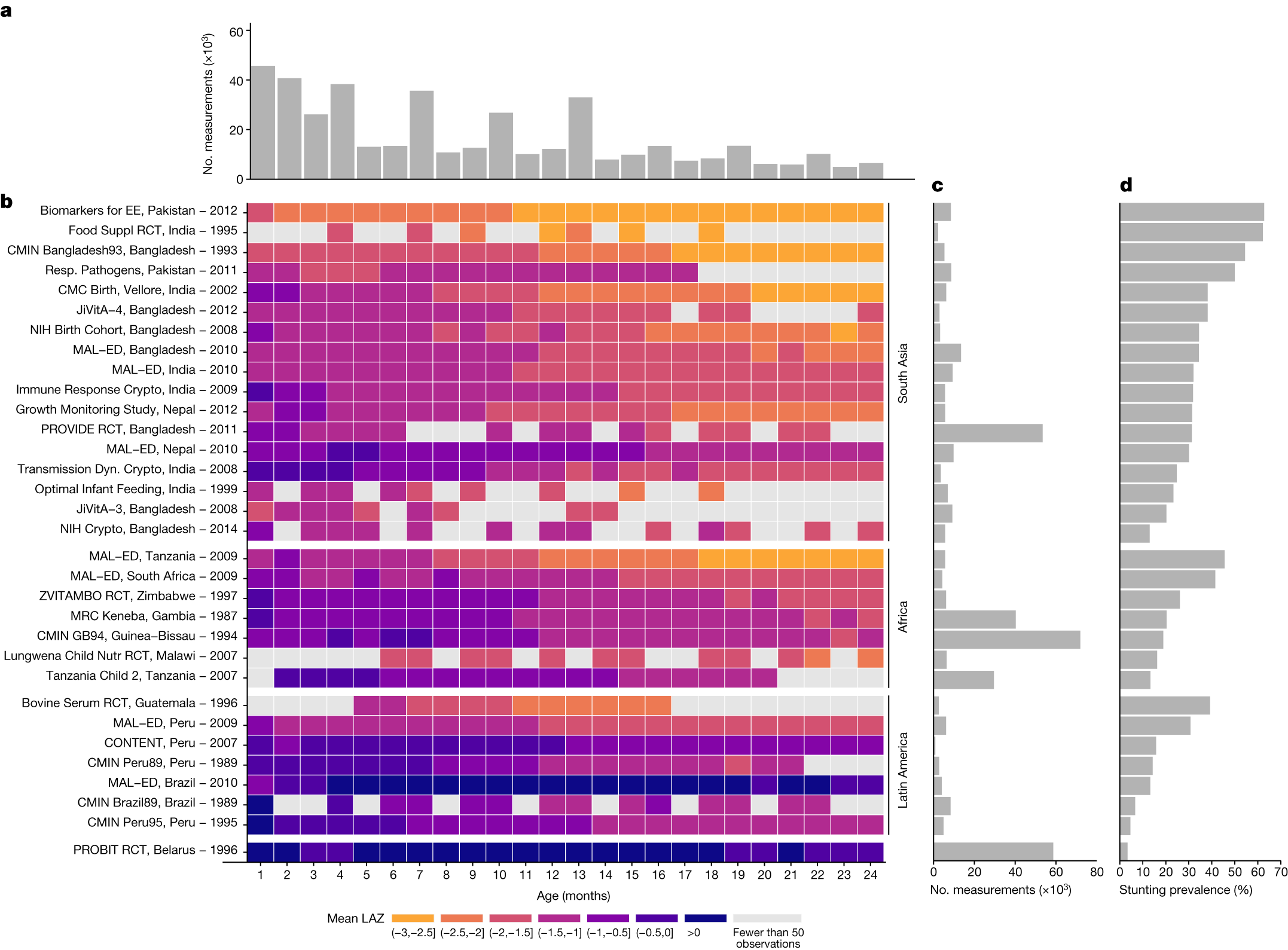 At long last. Bra Survey Results! (from 1 month ago) : r