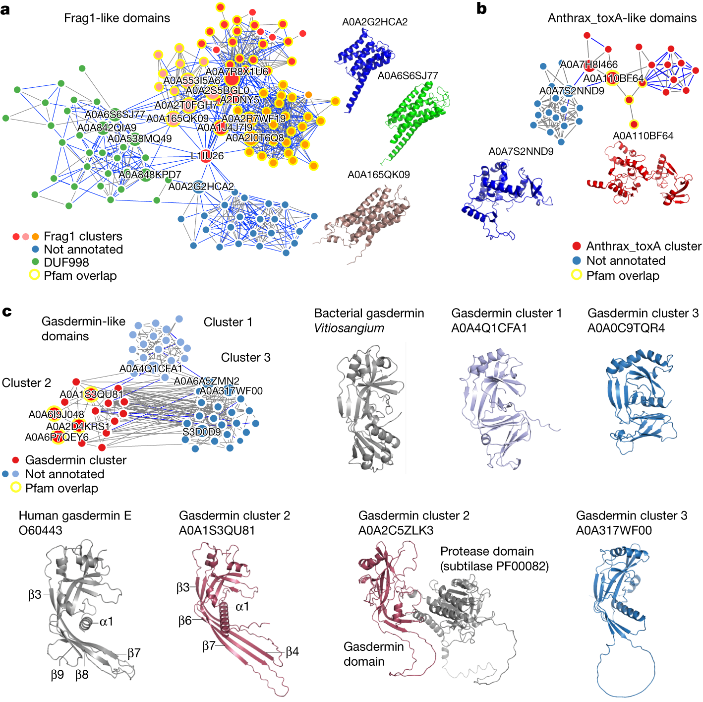 Fig. 5: Examples of non-annotated domain families with structural similarity to annotated domain families.