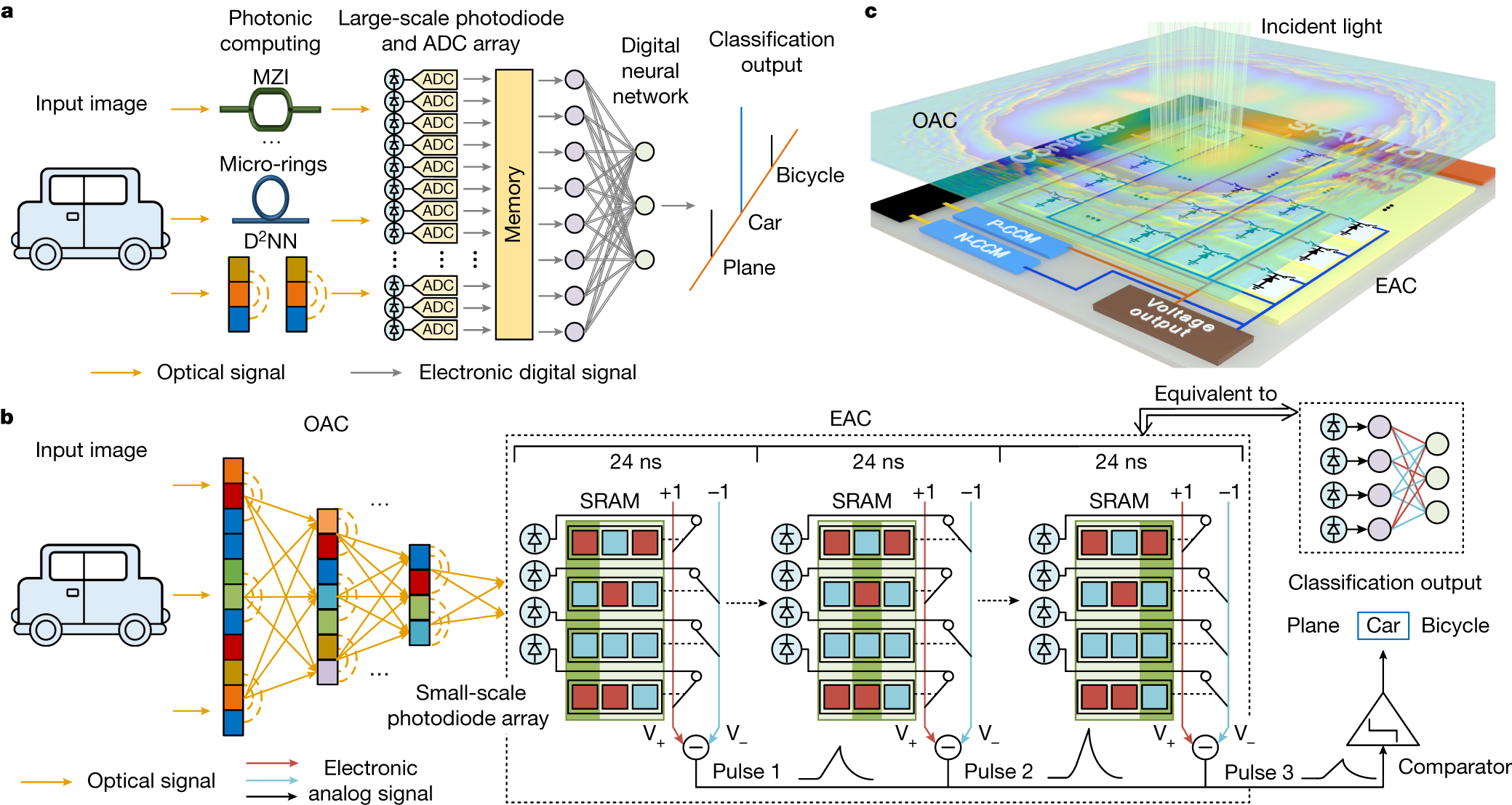 High Bandwidth Memory, Blog Posts